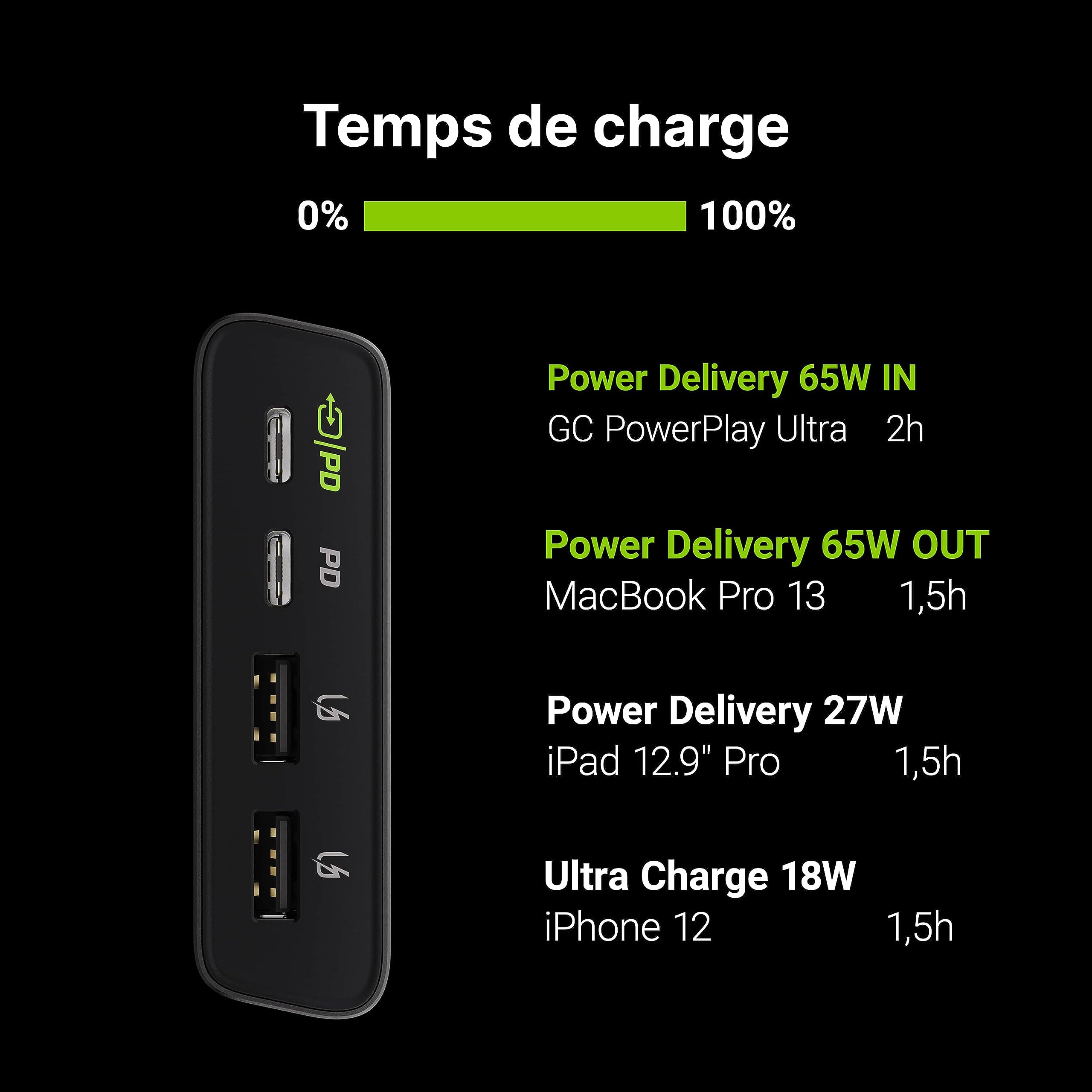 Green Cell Batterie Externe GC PowerPlay Ultra 26800mAh 128W | 4-Port Power Bank avec Charge Rapide QC USB, Power Delivery USB-C 65W | Compatible avec Laptop, MacBook, iPad, iPhone, Galaxy, Switch