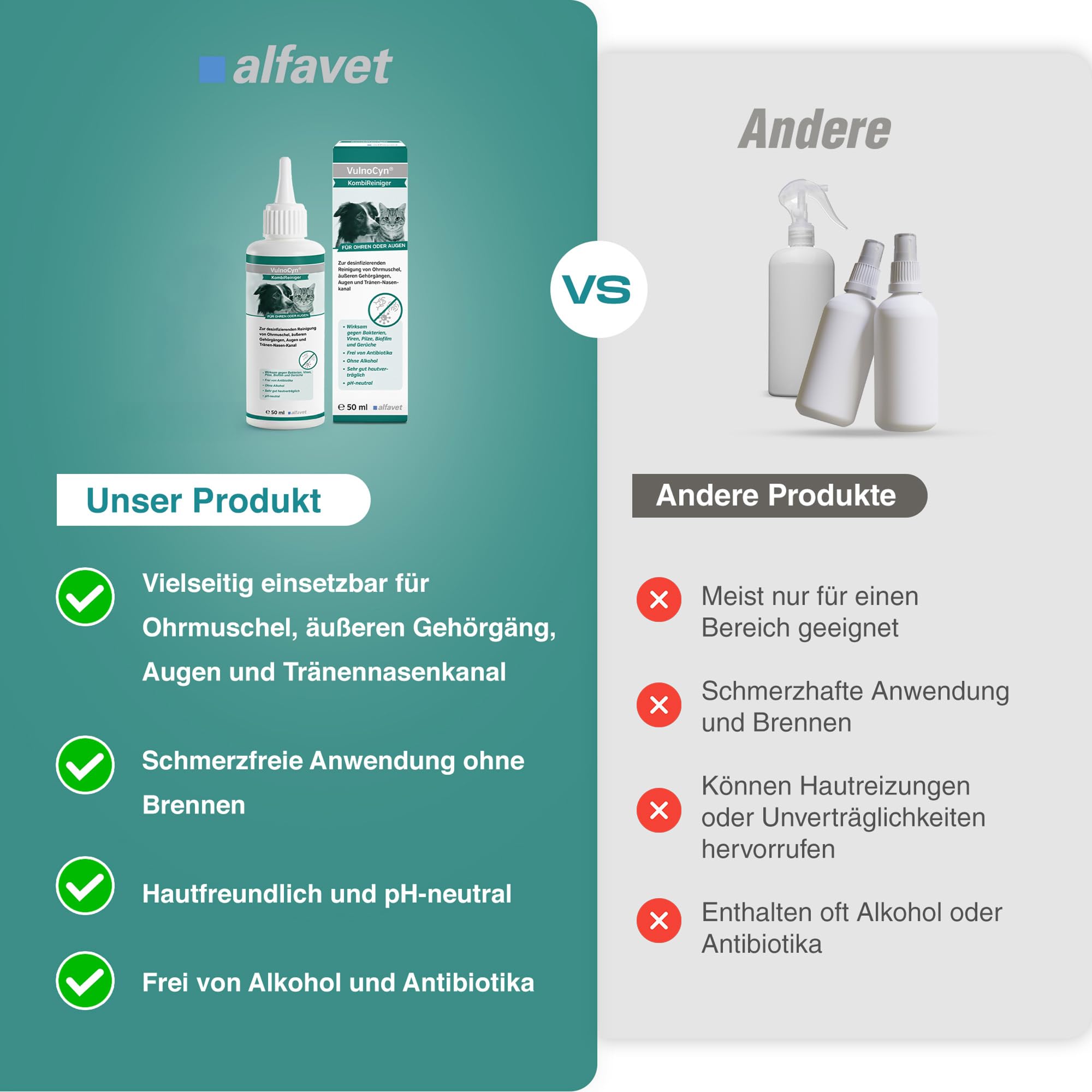 alfavet VulnoCyn KombiReiniger 50 ml – Augen- & Ohrreiniger für Katzen, Hunde & Kleintiere – Antiseptikum zur Ohren- & Augenpflege – Desinfizierende Reinigung, pH-neutral, ohne Antibiotika & Alkohol