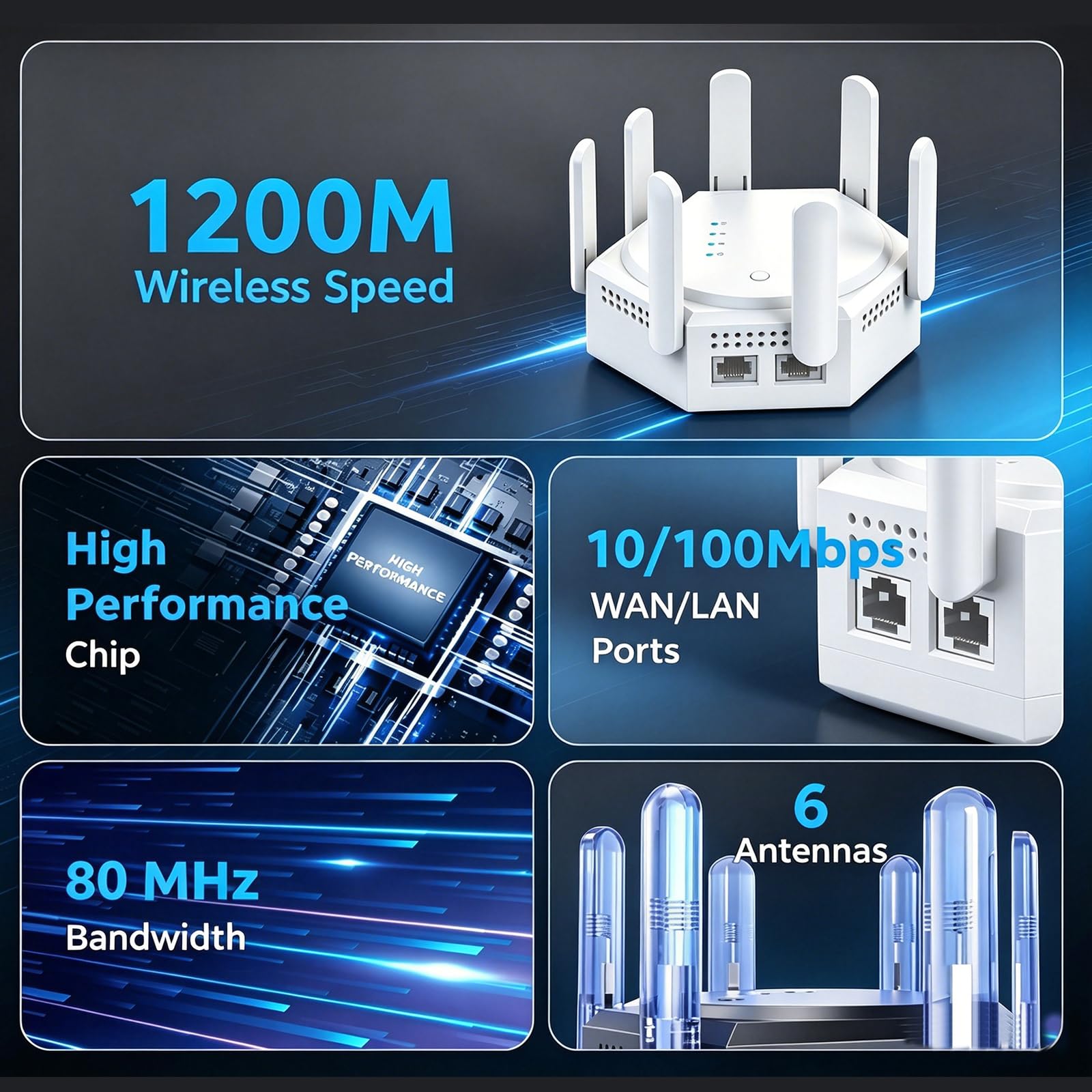 OBEST Ripetitore di Segnale WiFi, 1200 Mbit/s Dual-band con 6 Antenne | 5 GHz/2.4 GHz Amplificatore WiFi, LAN Gigabit, Modalità AP, Compatibile con Numerosi Router WiFi, Ideale per Casa e l'ufficio