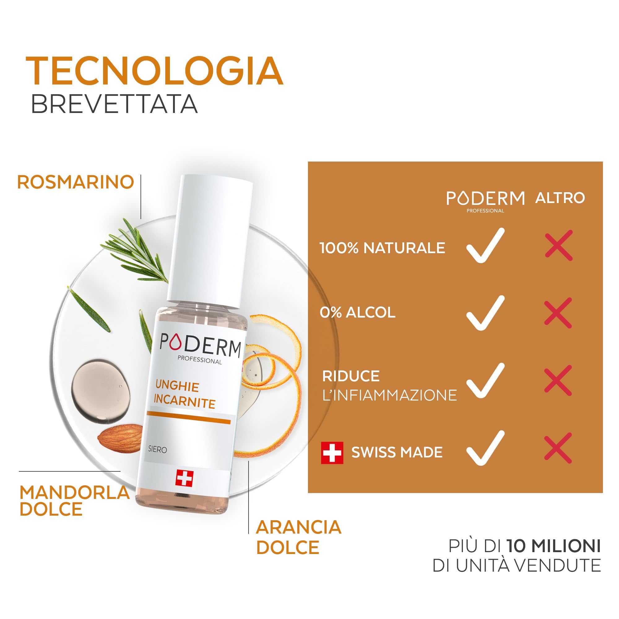 PODERM UNGHIE INCARNITE PIEDI | Previene le unghie incarnite e ammorbidisce l'unghia | Trattamento professionale | SWISS MADE