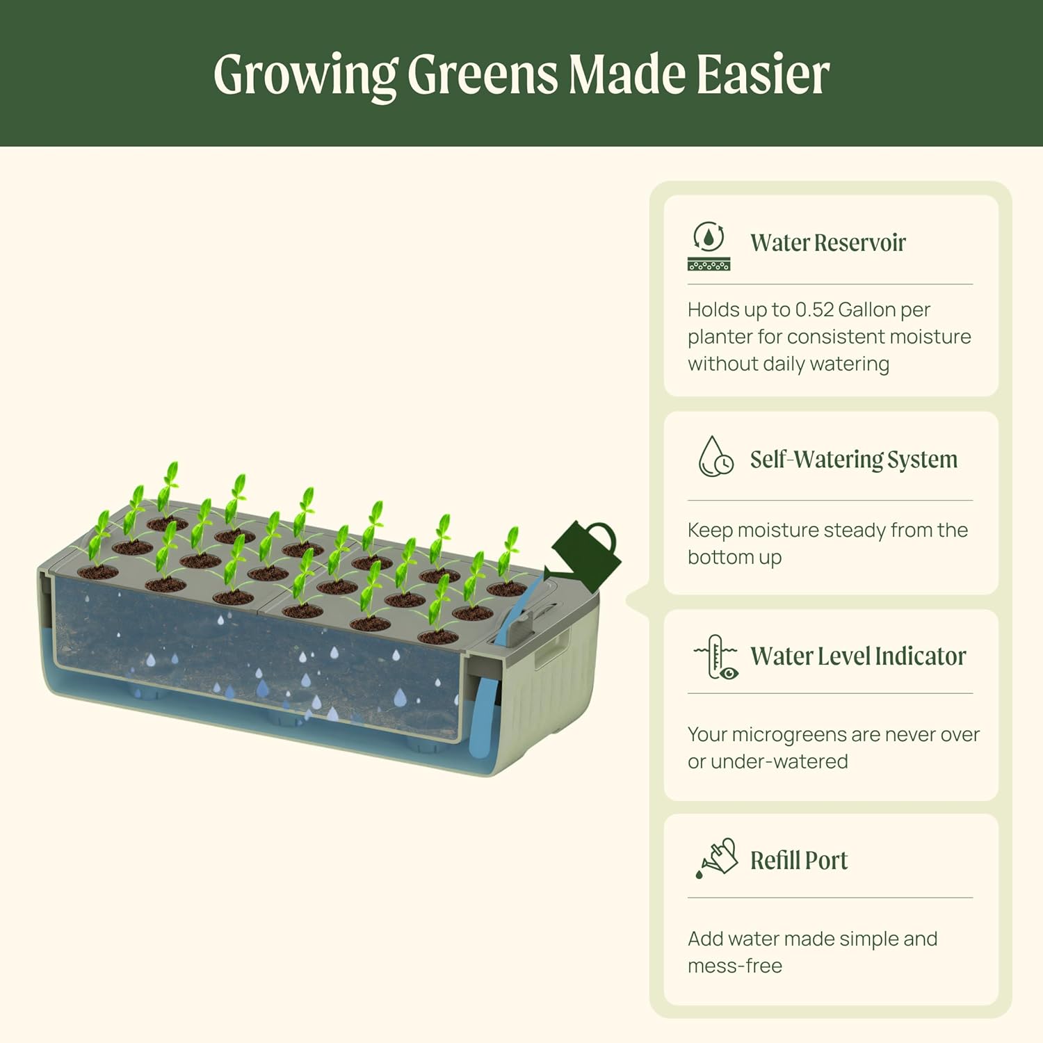 EZ Leafy Planter – Self-Watering Indoor Planter Box with Reservoir & Humidity Dome | Soil-Based Countertop Garden Kit for Leafy Greens, Lettuce, Spinach & Herbs | Kitchen Windowsill Planter