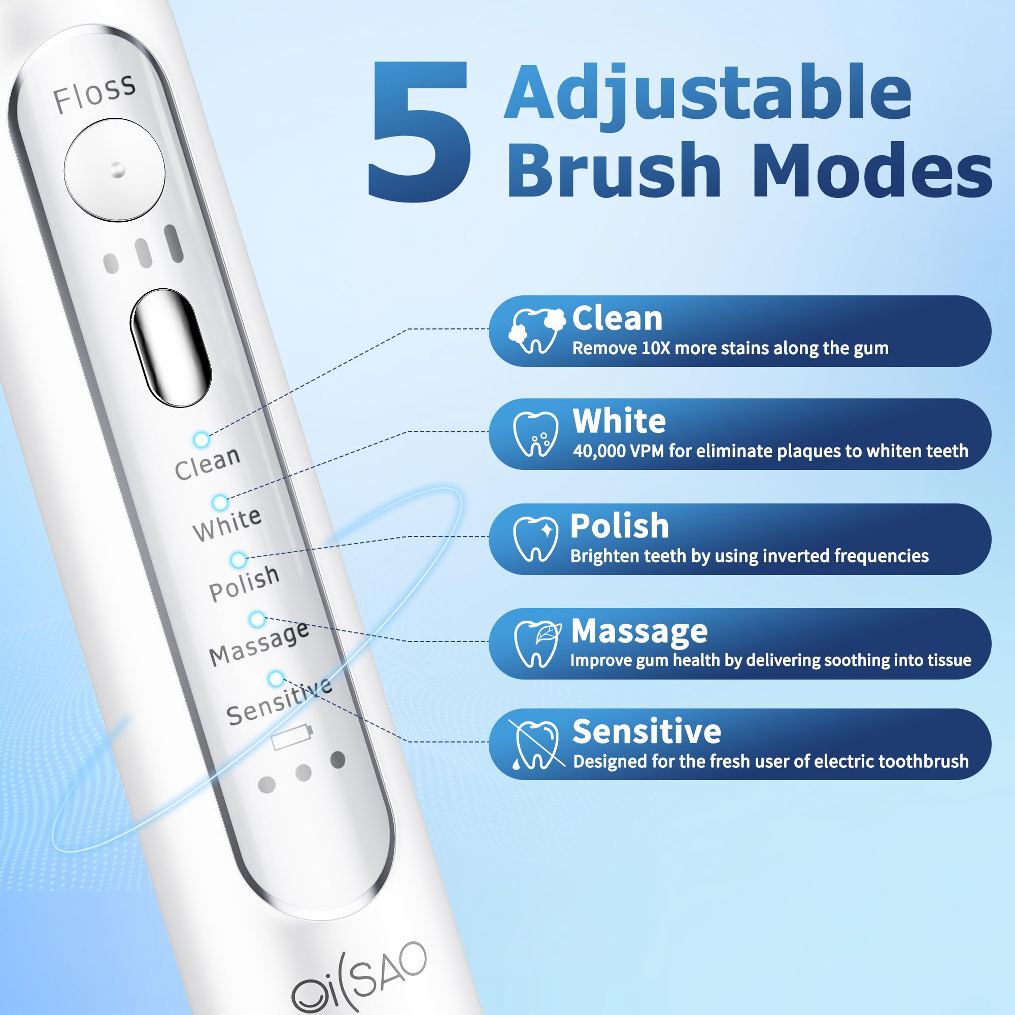 Spazzolino elettrico con idropulsore combinato, spazzolino sonico 3 in 1 e filo interdentale per la pulizia dei denti, cura delle gengive, bretelle, ponti, adulti, 3 testine e 1 punta a getto, bianco