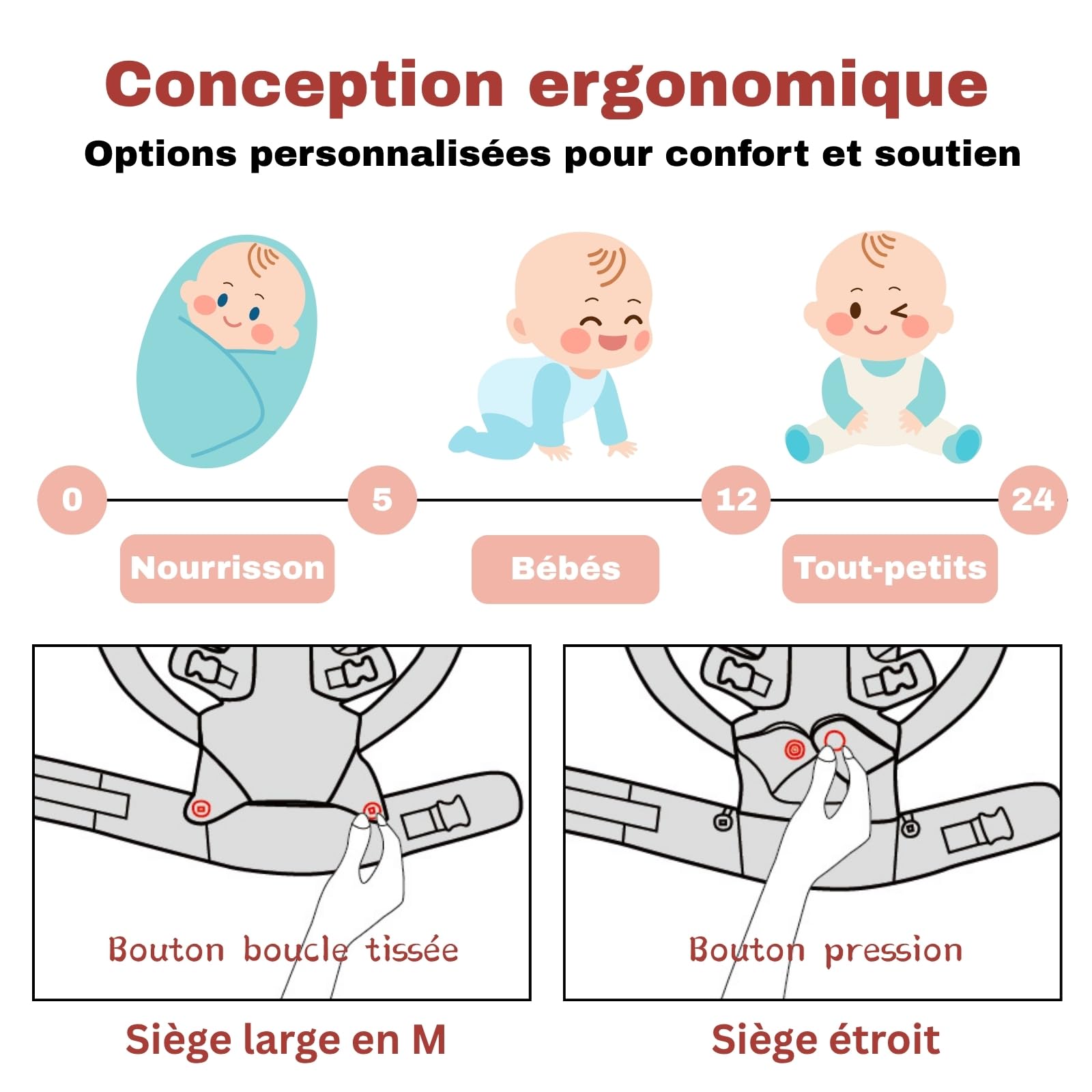 Porte-Bébé En Mesh, Porte Bebe Physiologique, Porte Enfant, Porte Bebe, Porte Bébé Ergonomique, Porte Bebe Ergonomique 5-36 Mois Ultra Respirant Avec 3 Positions