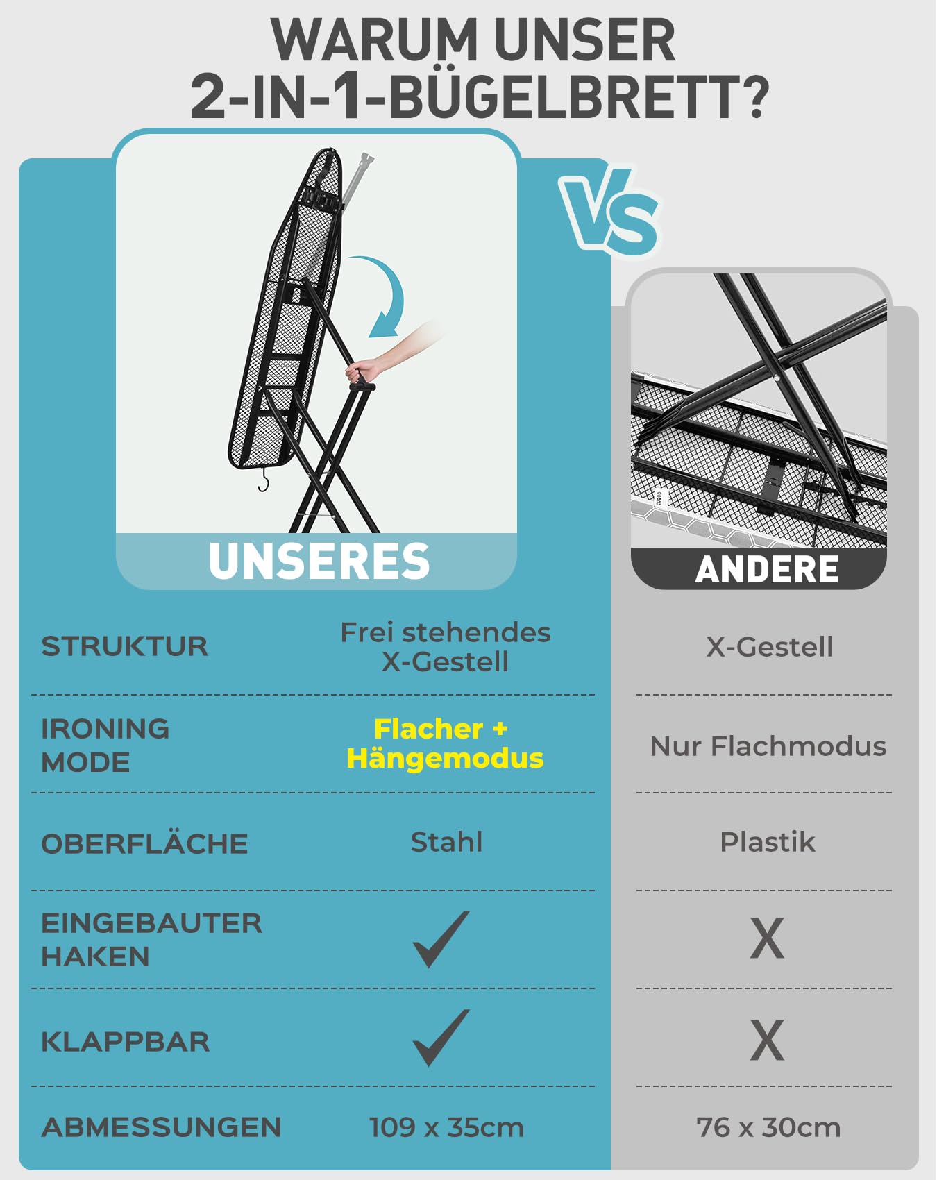LyriFine Bügelbrett mit Bügeleisenablage, 2-in-1 Bügeltisch für Dampfbügeln & klassisches Bügeln, hitzebeständige Auflage, klappbar mit Haken, Stabiler Stahl, Bügelbrett für Dampfbügelstation, grau