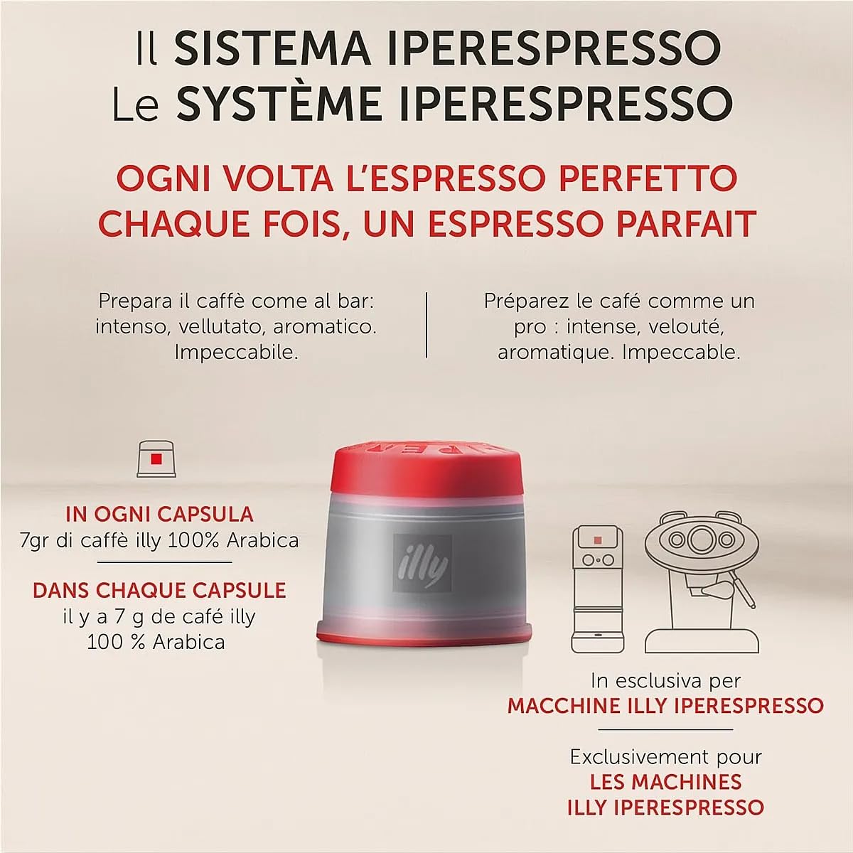 ILLY Selección de 108 Cápsulas de Café para Máquinas Hiperespresso | Surtido de Degustación con 2 Paquetes Clásicos, 2 Paquetes Intenso, 2 Paquetes Fuerte
