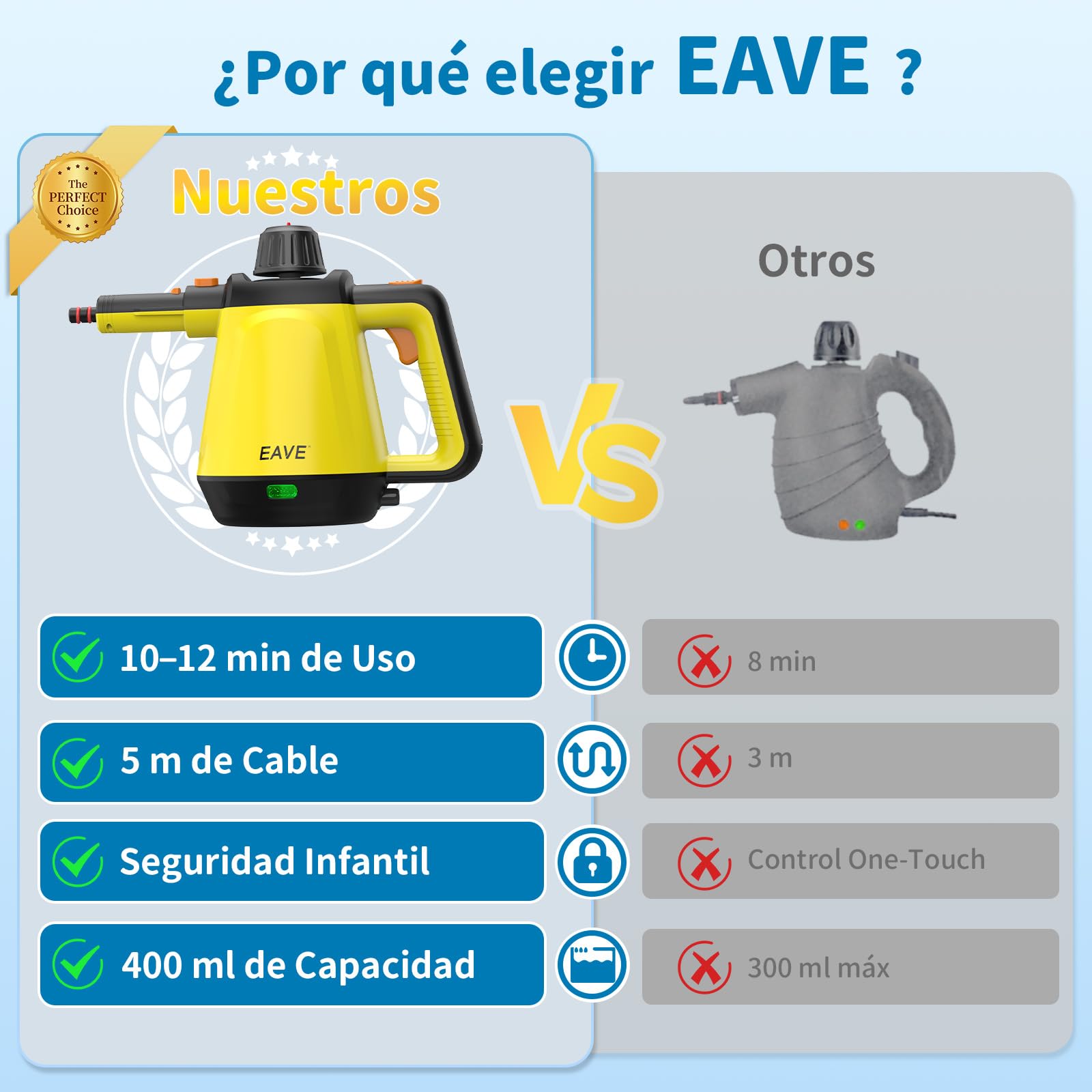 Vaporeta de Mano, 110℃ Limpiador a Vapor para una Limpieza Eficiente, Versátil Vaporeta con 10 Accesorios y Cable de 5m, Steam Cleaner para Sofás, Alfombras, Juntas, Limpieza sin Químicos (Amarillo)