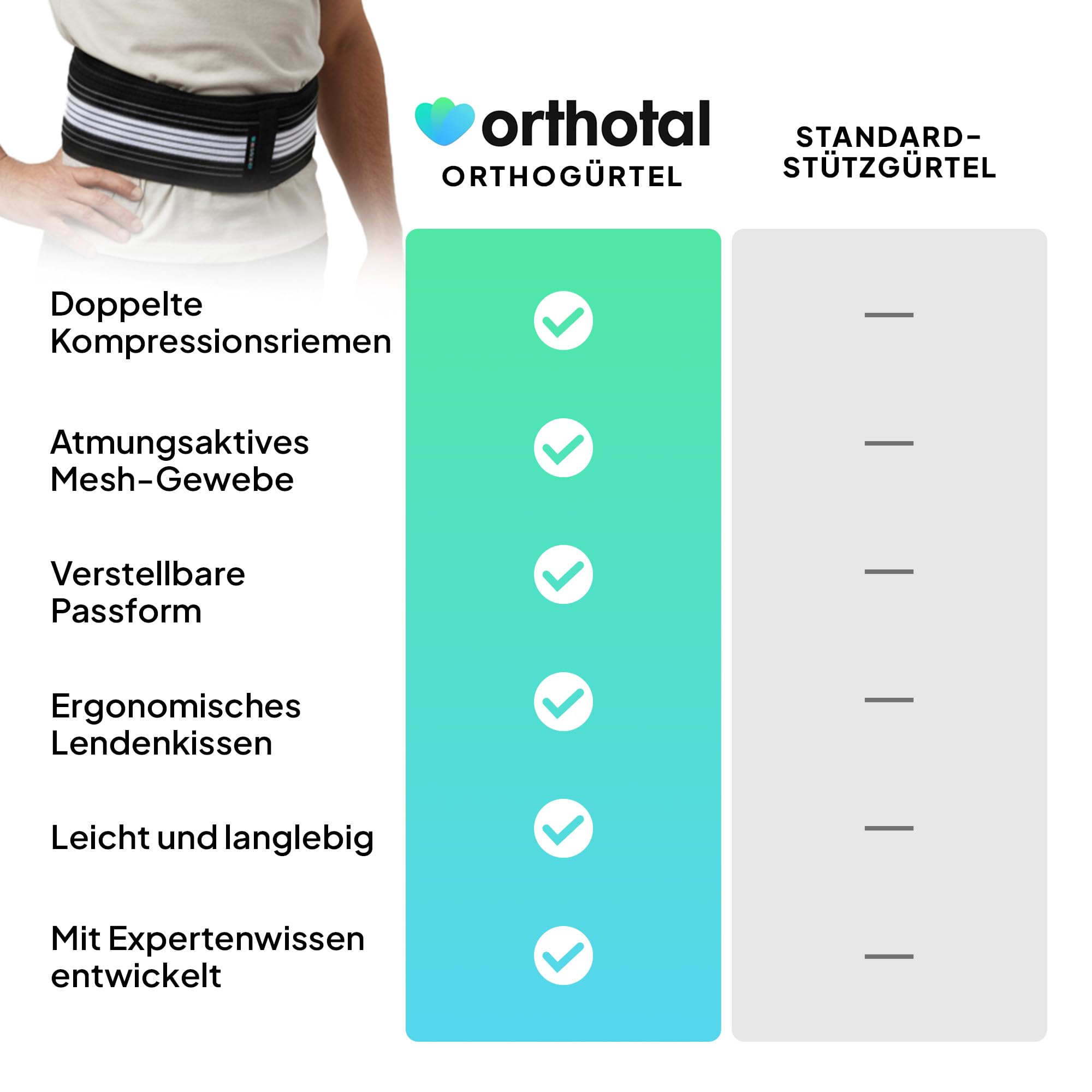 Orthogürtel für Ischias und Rückenschmerzen, Ischias Gurt, ISG Gurt, Rücken & Lendenwirbelsäule, Bandscheibe, Hüftgurt, Beckengurt (S-M)