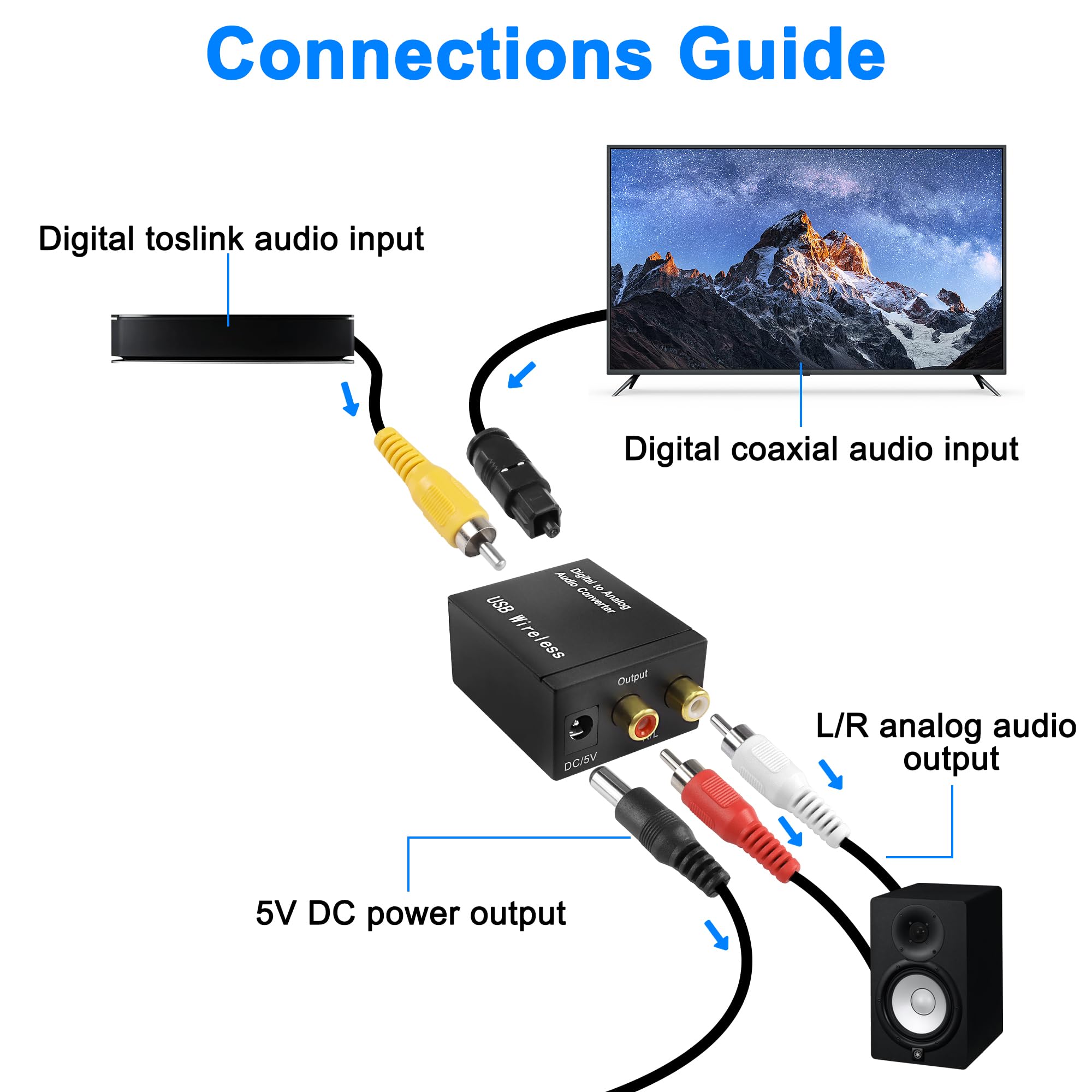 MEIRIYFA Convertitore audio digitale a analogico Bluetooth 5.0 ottico coassiale RCA con cavo fibra ottica