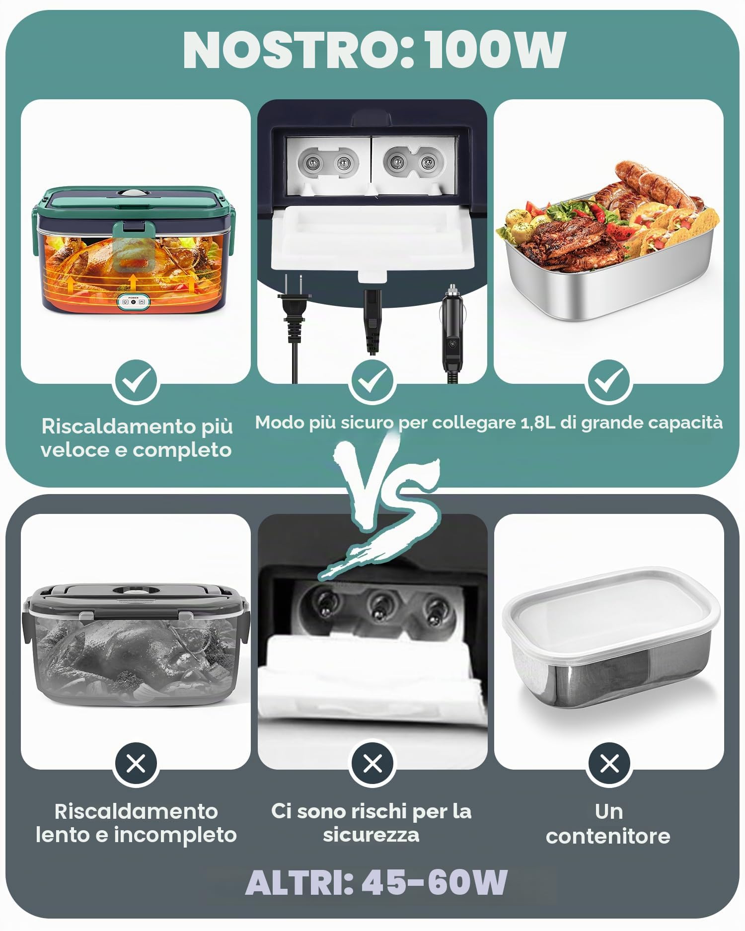 Eocolz Scatola per il pranzo elettrica con riscaldatore per alimenti 100W, scaldavivande con doppio contenitore 1,8 L portatile per auto, camion, lavoro in acciaio inossidabile con forchetta e