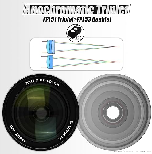 Miniatura 4 de SVBONY Telescopio SV550 APO, telescopio refractor apocromático trillizo F7 de 4.803 in, telescopio astronómico profesional con cola de milano