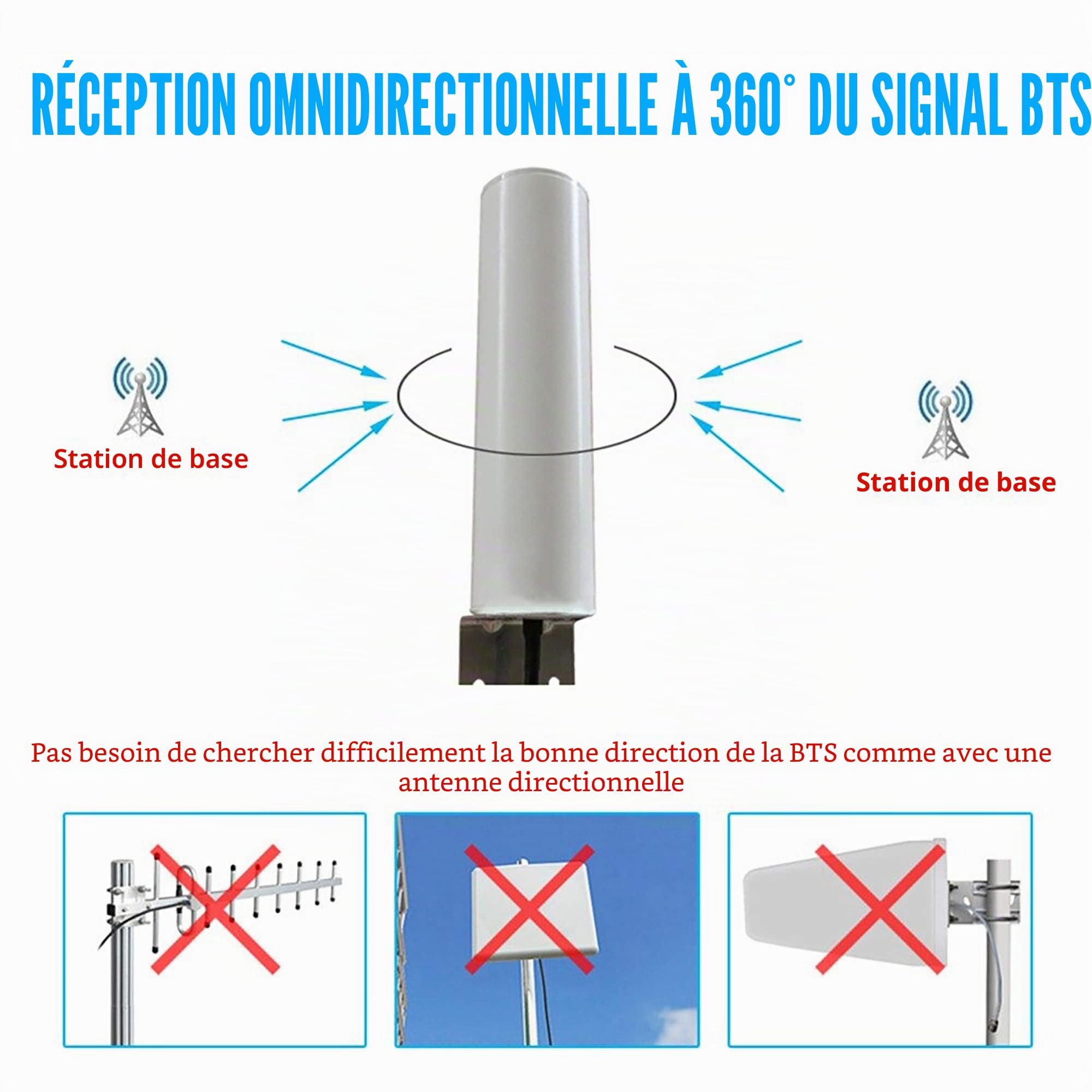 KASER Antenne 4G LTE Extérieure Mimo Omnidirectionnelle Étanche 696-2700 MHz SMA CRC9 TS9 Compatible Routeur 4G 12 dBi 15 km Câble 2x10m