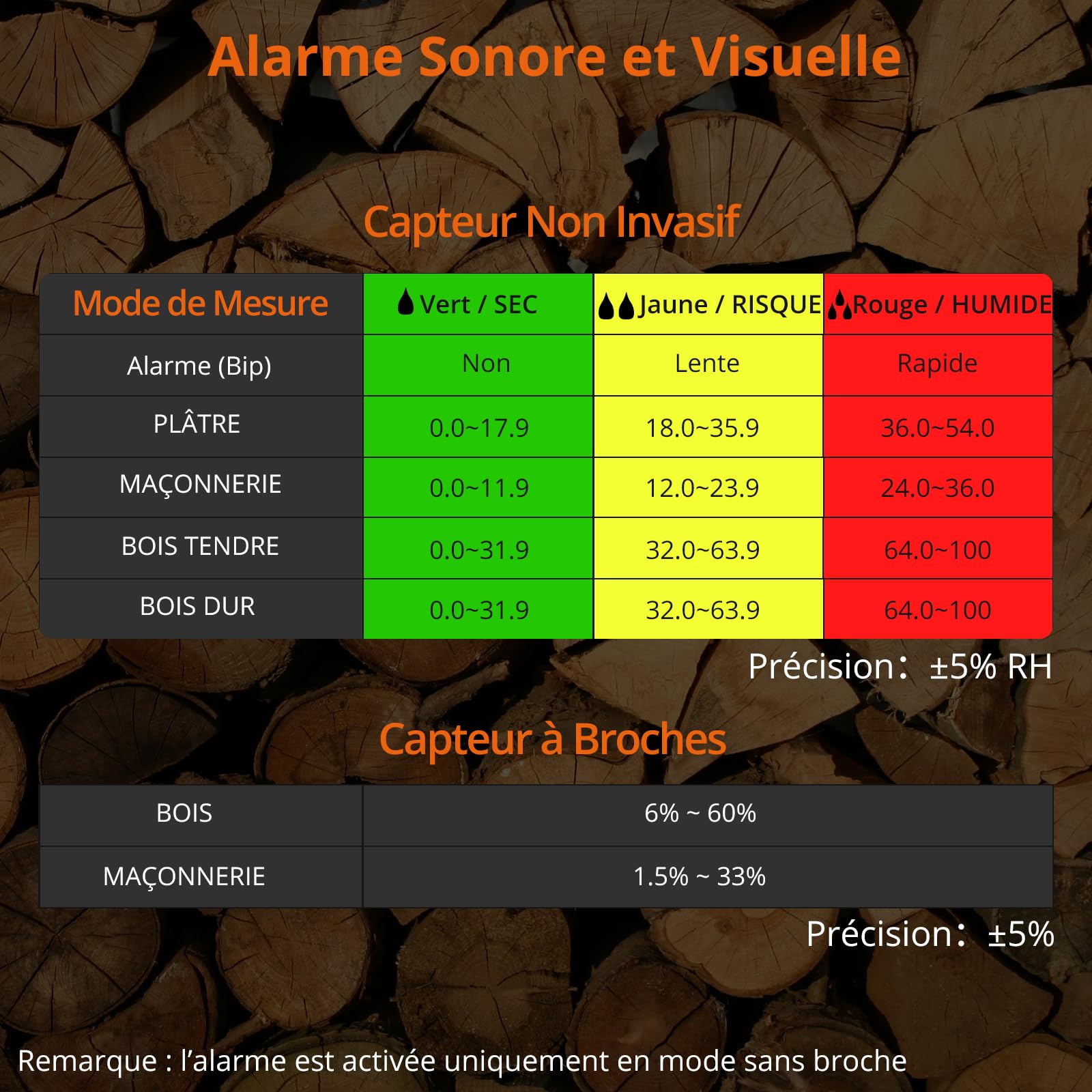 Proster Humidimètre Bois 2-En-1 à Broche et Sans Broche - Testeur Humidité avec Alarme pour Bois, Maçonnerie, Plâtre, Affichage Température, Max/Min pour Rénovation, Entretien Domestique, Chantiers