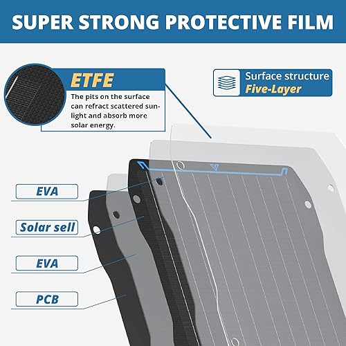 Miniatura 9 de Voltset Kit de panel solar de 20 W 12 V, cargador de batería solar portátil, mantenedor, impermeable, cargador de goteo para batería de coche,
