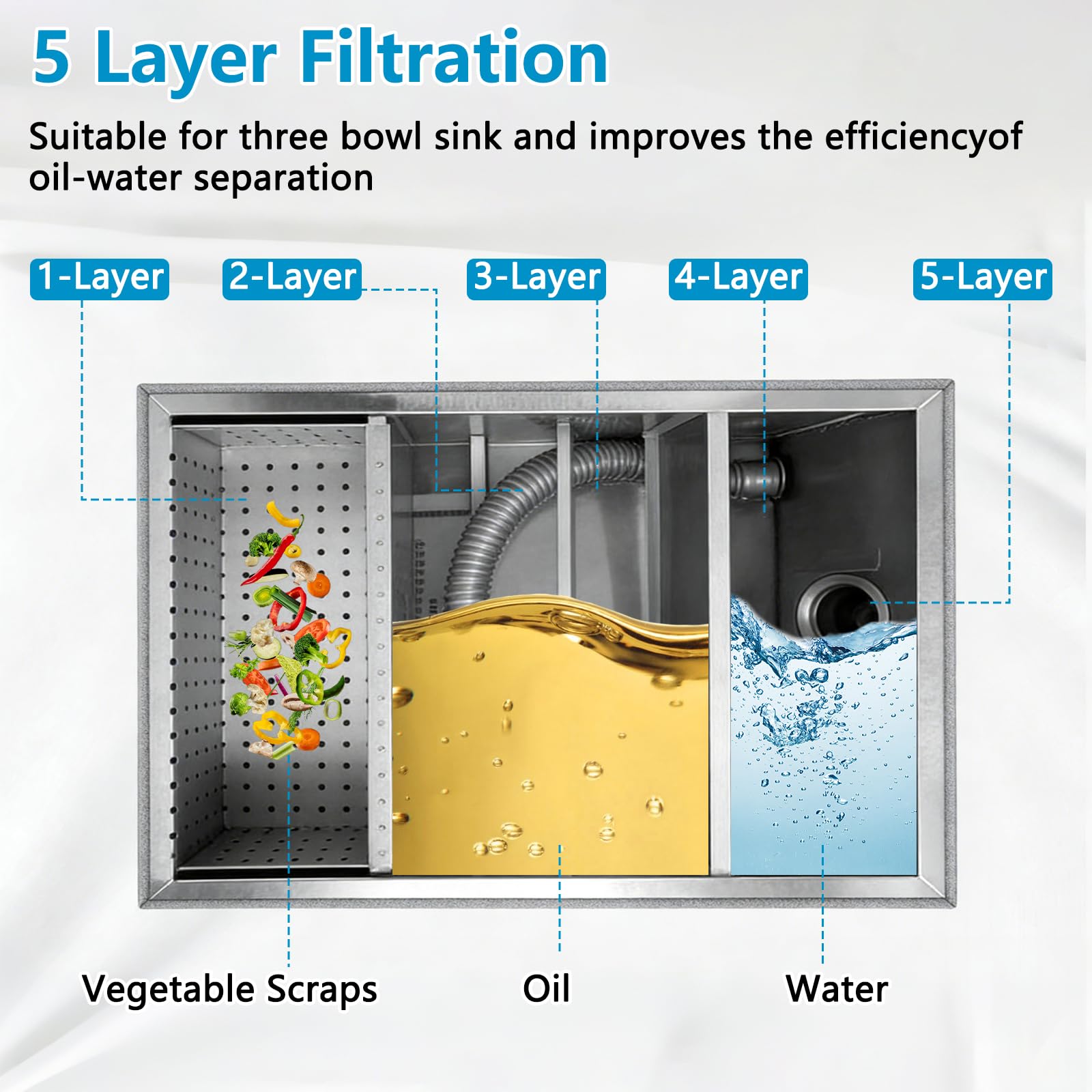 Separador de grasa comercial, separador de grasa de acero inoxidable de 54L con 3 entradas superiores, separador de aceite y agua, filtración de 5 etapas para cocinas de restaurantes, 60 x 30 x