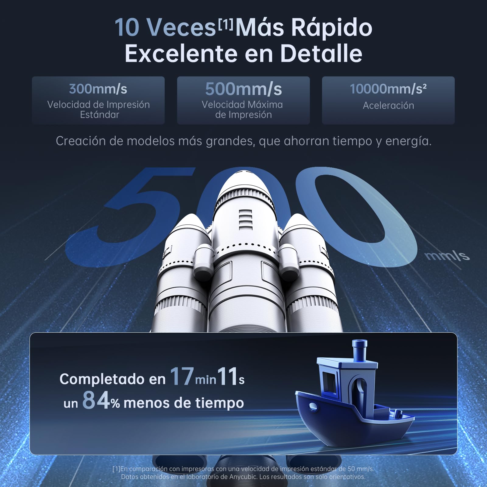 Anycubic Kobra 2 Plus Impresora 3D, Gran Tamaño de Impresión 320 * 320 * 400mm, 500mm/s de Impresión de Alta Velocidad, Impresora 3D con Nivelación Automática