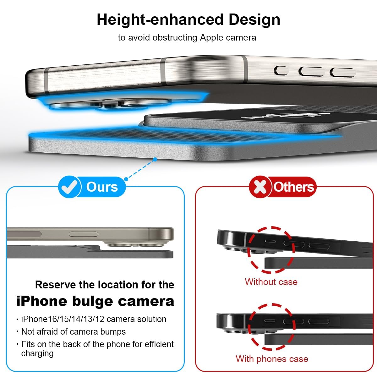 Caricatore magnetico wireless per auto, 15 W, per caricabatterie MagSafe, antiscivolo, tipo C con 40 W, per iPhone 16, 15, Pro, Max, 14, 13, 12, Airpods