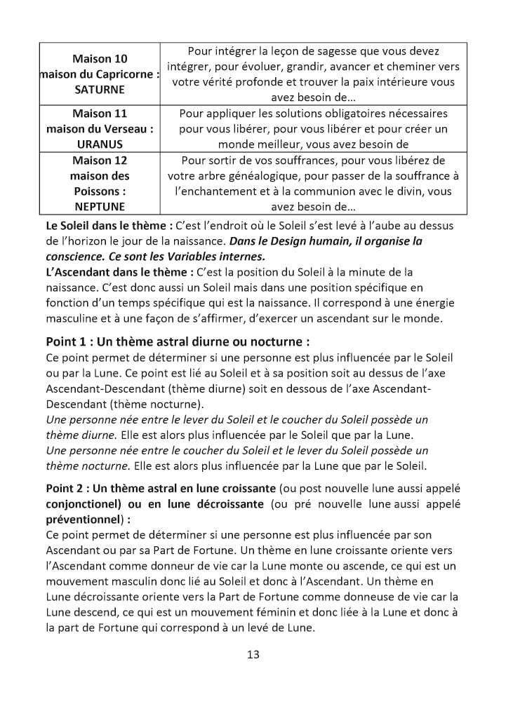 Astrologie, Yi-King et Design Humain: VERSION FEVRIER 2027