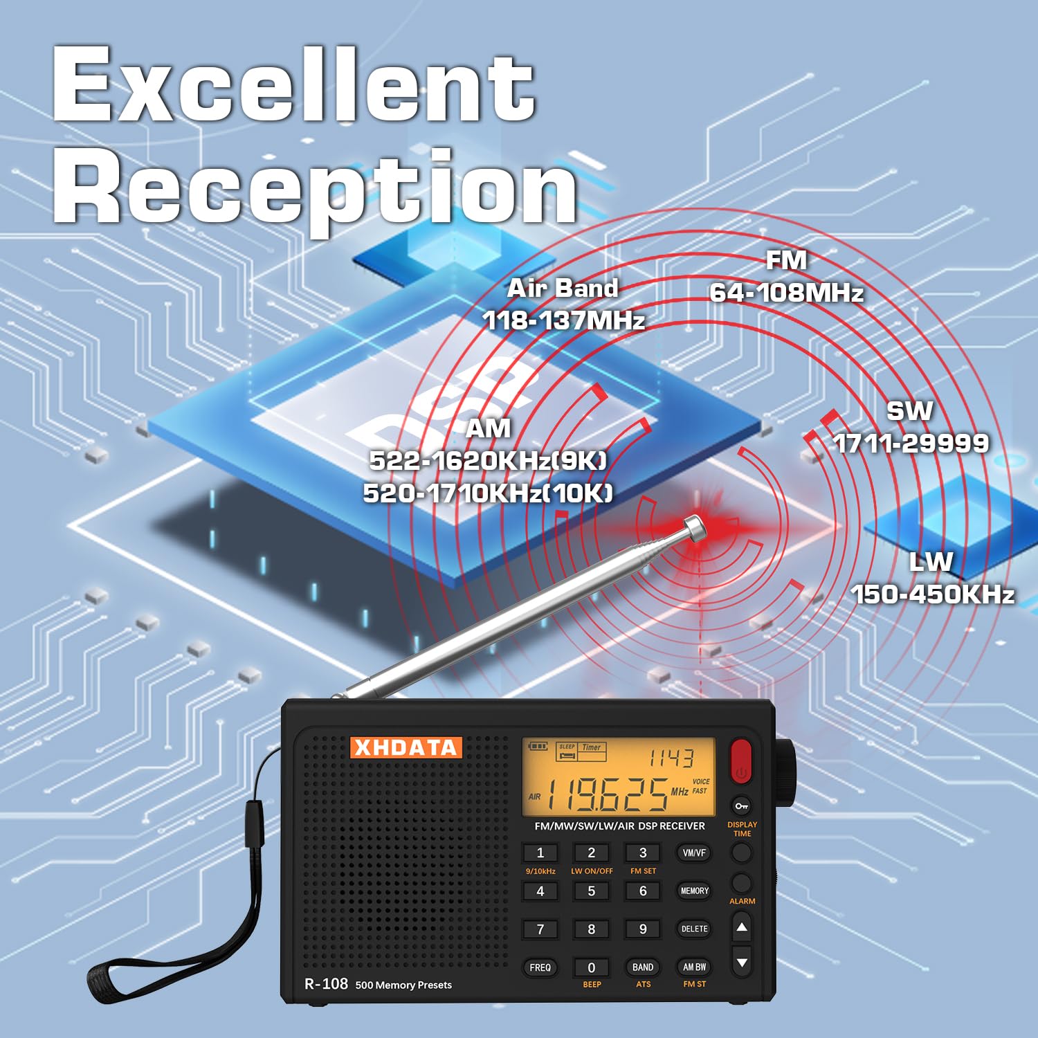 XHDATA R-108 Kleines Tragbare Radios Wiederaufladbares Batterieradio UKW FM AM SW Airband Radio weltempfänger digitalradio mit ATS-Stationsspeicher Sleep-Funktion (Schwarz)