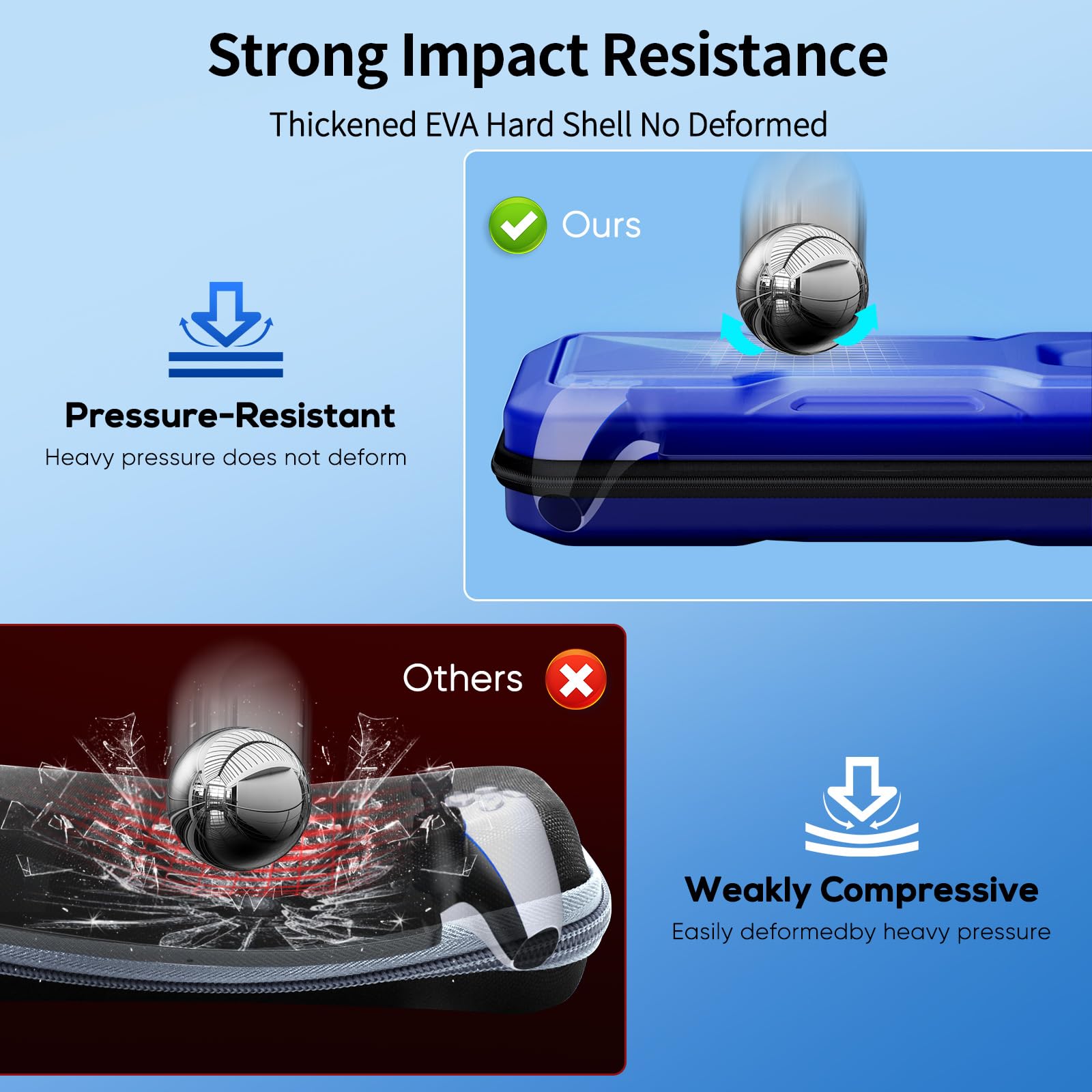 Pacchetto accessori per PlayStation Portal