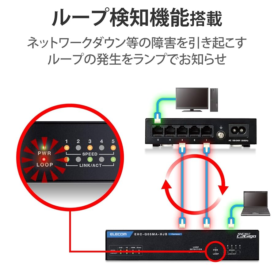 【新品・未使用】エレコム 2.5Gbps対応スイッチングハブ Amazon | エレコム(ELECOM)スイッチングハブ 5ポート 2.5ギガ