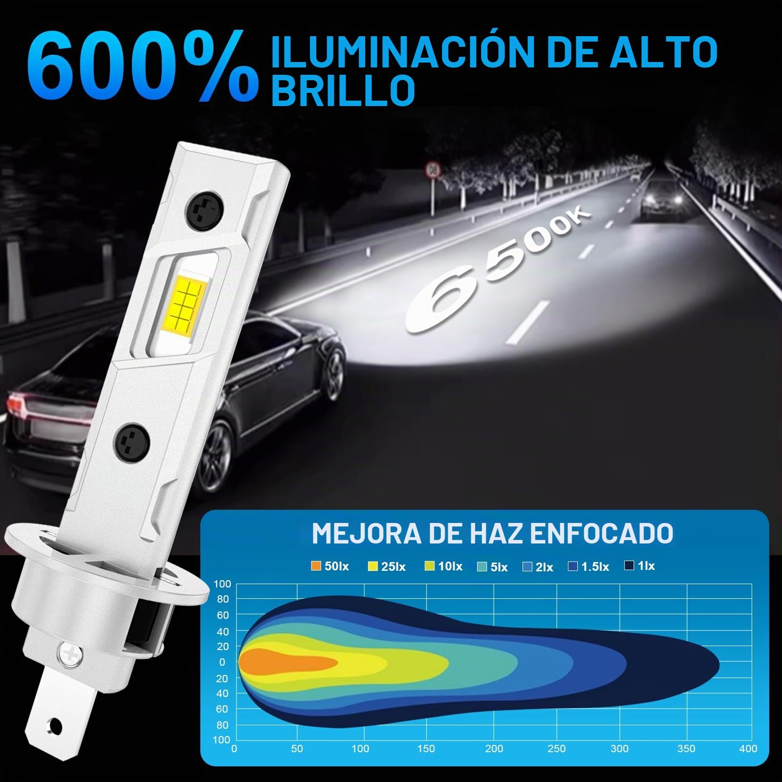 Sycreek Bombilla H1 Led Faro Mejorada Para, 18 Piezas LED,120W 30000LM 600% Super Brillo 6500K Blanco,Compatible 9-24V