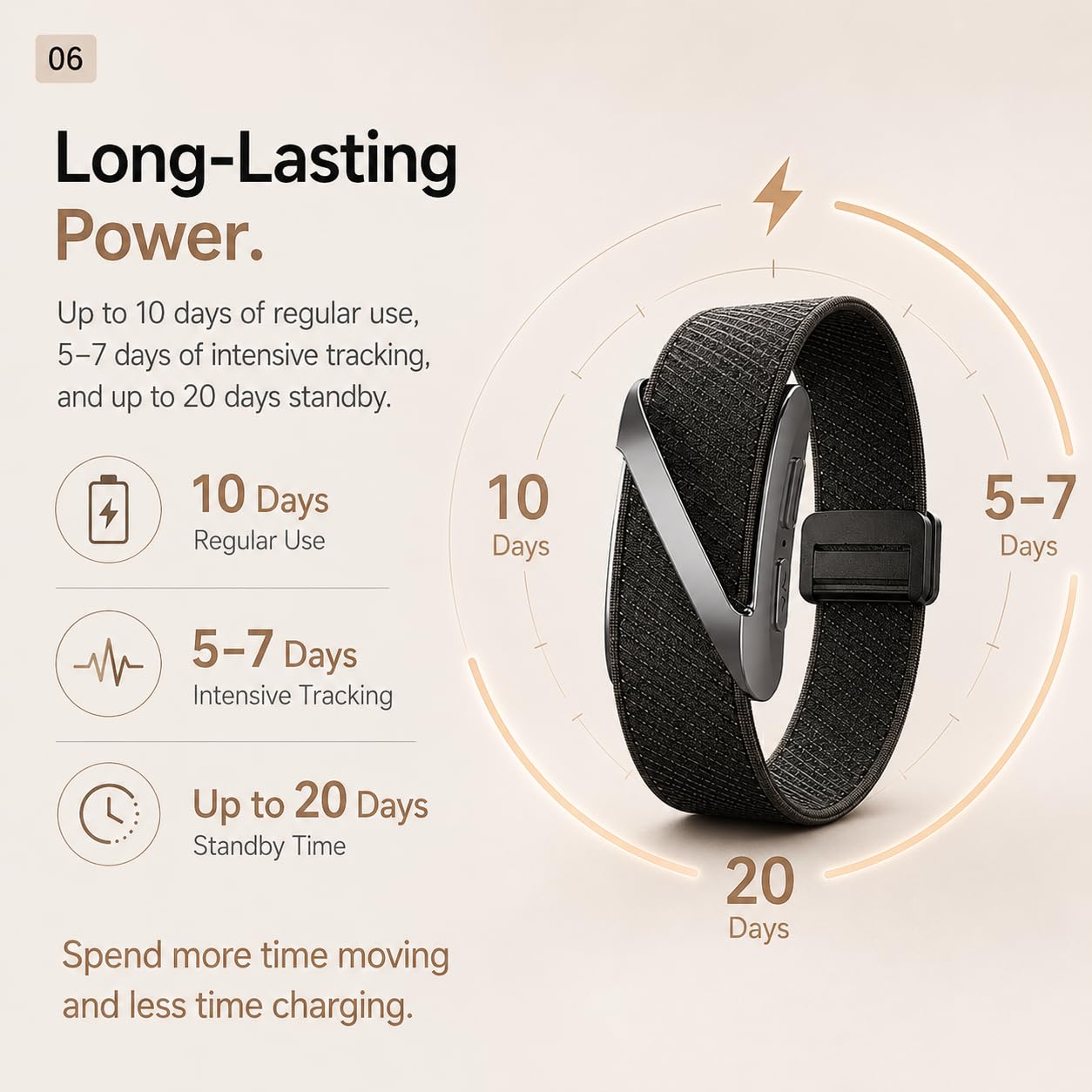 findtime Smart Band Fitness Tracker Band Pulsera de salud, sin pantalla, contador de pasos, monitor de frecuencia cardíaca, monitor de sueño, seguimiento de actividad con calorías y distancia