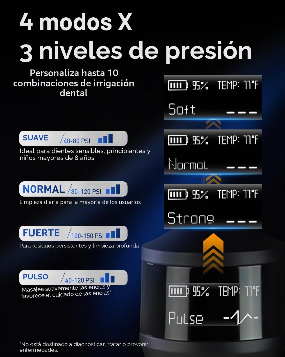 MySmile LP221 UVC - Irrigador dental inalámbrico esterilizable para dientes, 335 ml, pantalla OLED portátil, con 4 modos, 8 puntas de chorro y una bolsa de almacenamiento para el hogar y los viajes