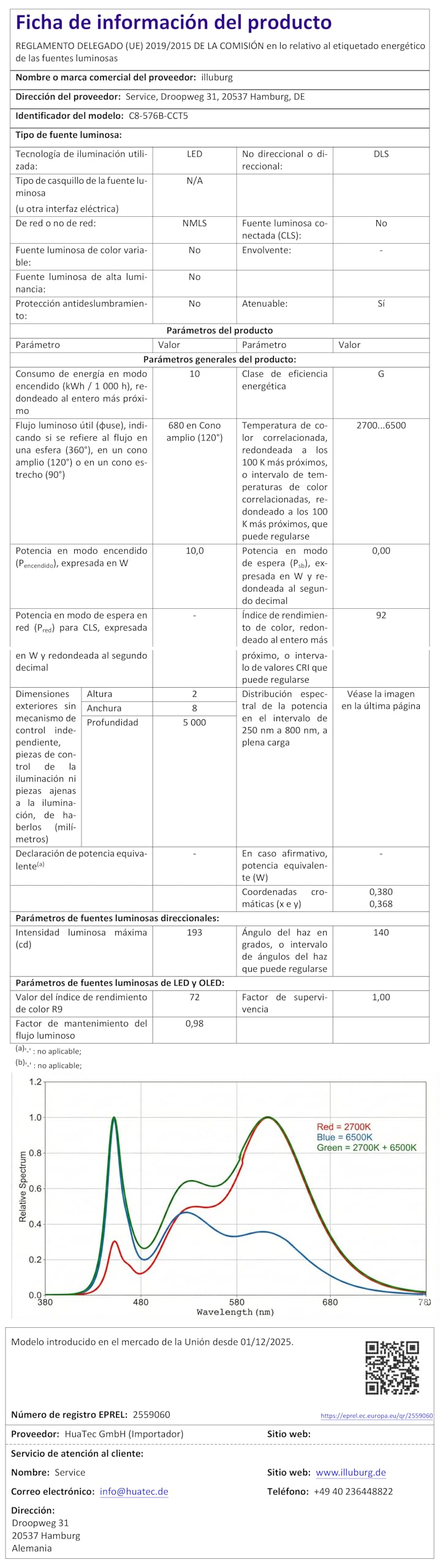 24V taśma LED COB CCT ciepła biel neutralna zimna 2700K-6500K 5m 576LED/m CRI90+ możliwość przyciemniania, samoprzylepna, taśma świetlna