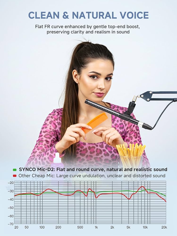 Amazon.com : SYNCO D2 Shotgun Mic, Condenser Shotgun
