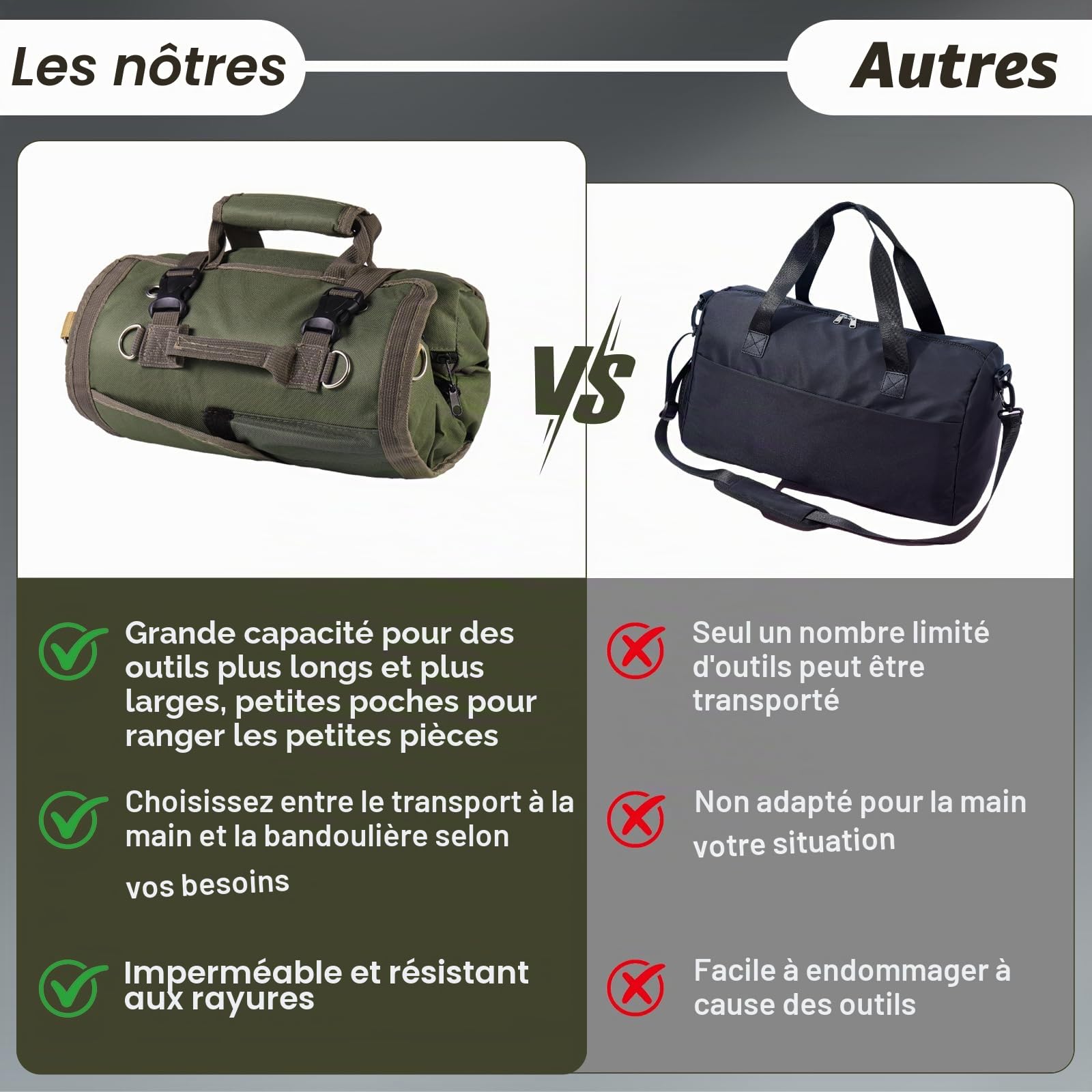 Sac à Outils Enroulable avec 2 Pochettes Détachables, Tissu Oxford Imperméable, Portable Pour Mécaniciens Électriciens