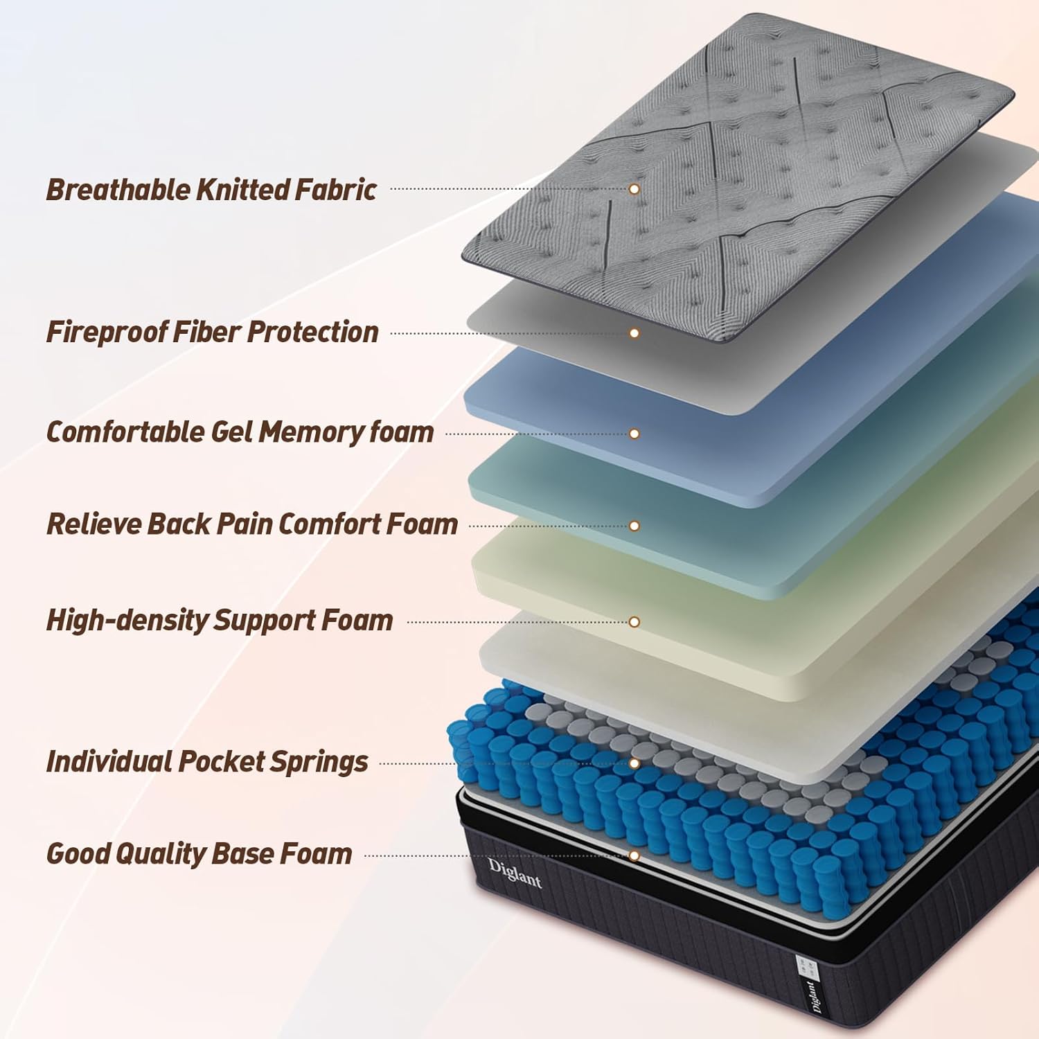 DIGLANT Calking Mattress, 14Inch Cooling Gel Memory Hybrid Medium Mattress, Calking Size Individual Pocket Spring Mattress in Box, None of Fiberglass
