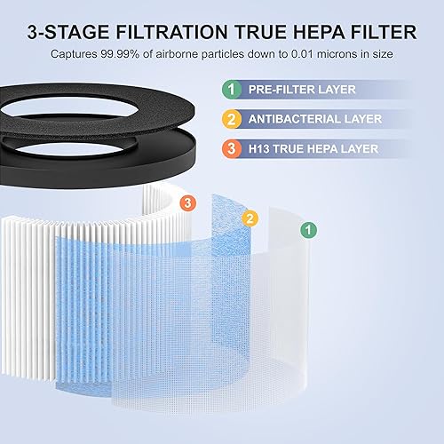 Miniatura 3 de Paquete de 4 filtros de repuesto MK01 MK06 compatibles con AROEVE MK01 MK06 MG01JH, purificador de aire ToLife TZ-K1, filtración 4 en 1 de prefiltro