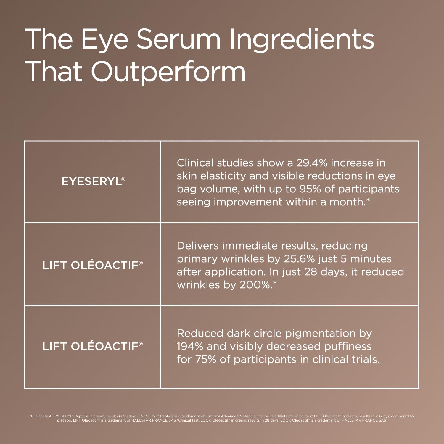 JSHealth Illuminating Peptide Eye Serum with Caffeine and Niacinamide