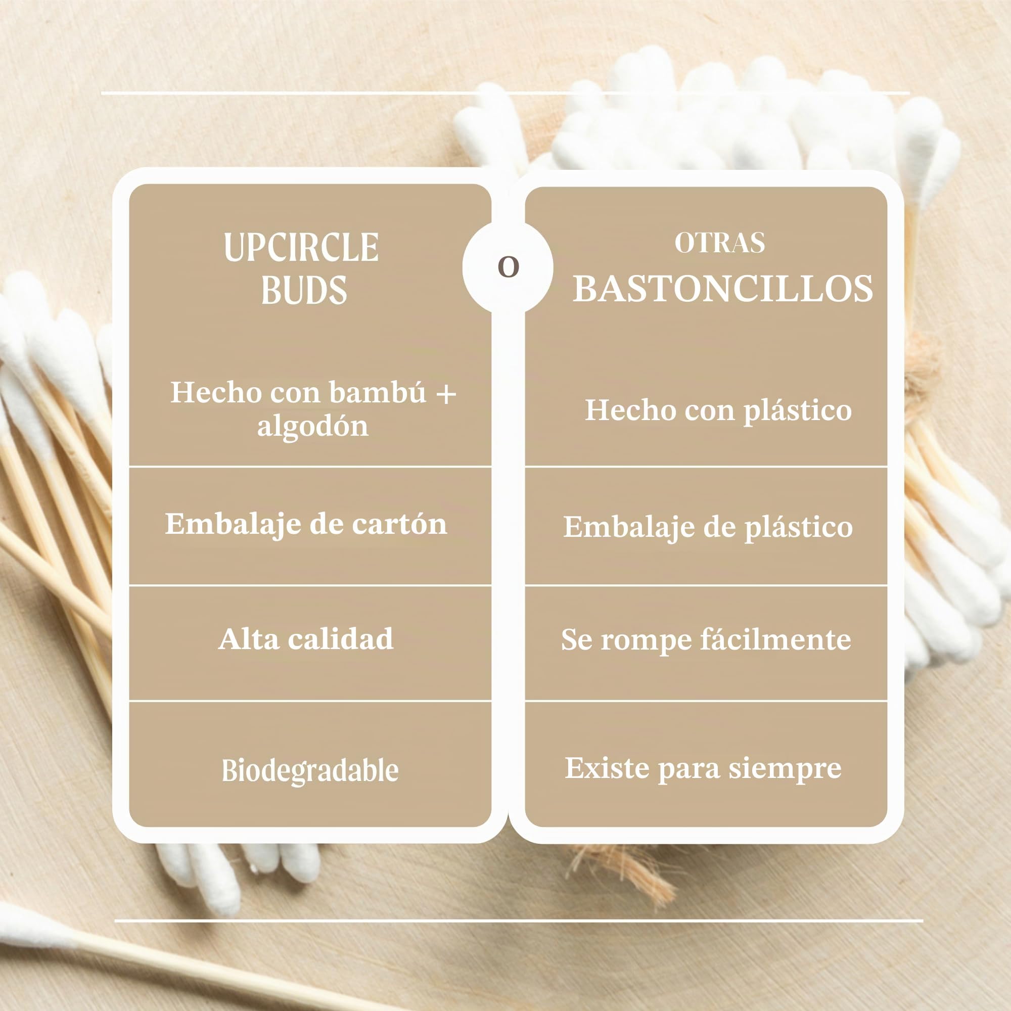 UpCircle Bastoncillos de algodón de bambú, 200 piezas, biodegradables, sostenibles, sin plástico, totalmente reciclables, ecológicos, un básico para cualquier baño