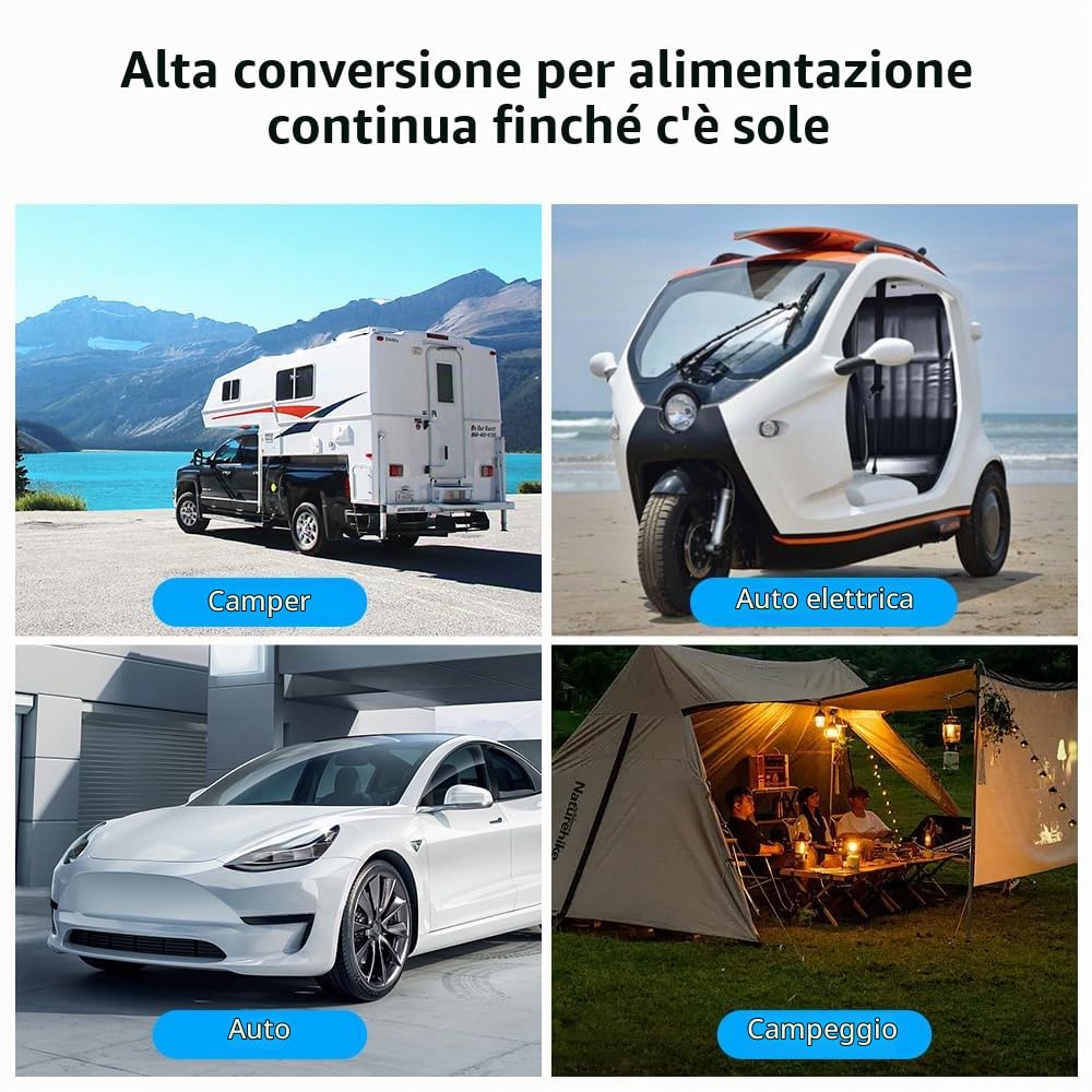 Pannello Solare 20W 12V, Pannello Solare Monocristallino + Regolatore di Carica 10 A PWM + Clip per Batteria 22% Alta Efficienza, per Sistema Off-Grid/Rimorchio/Barca/Camper