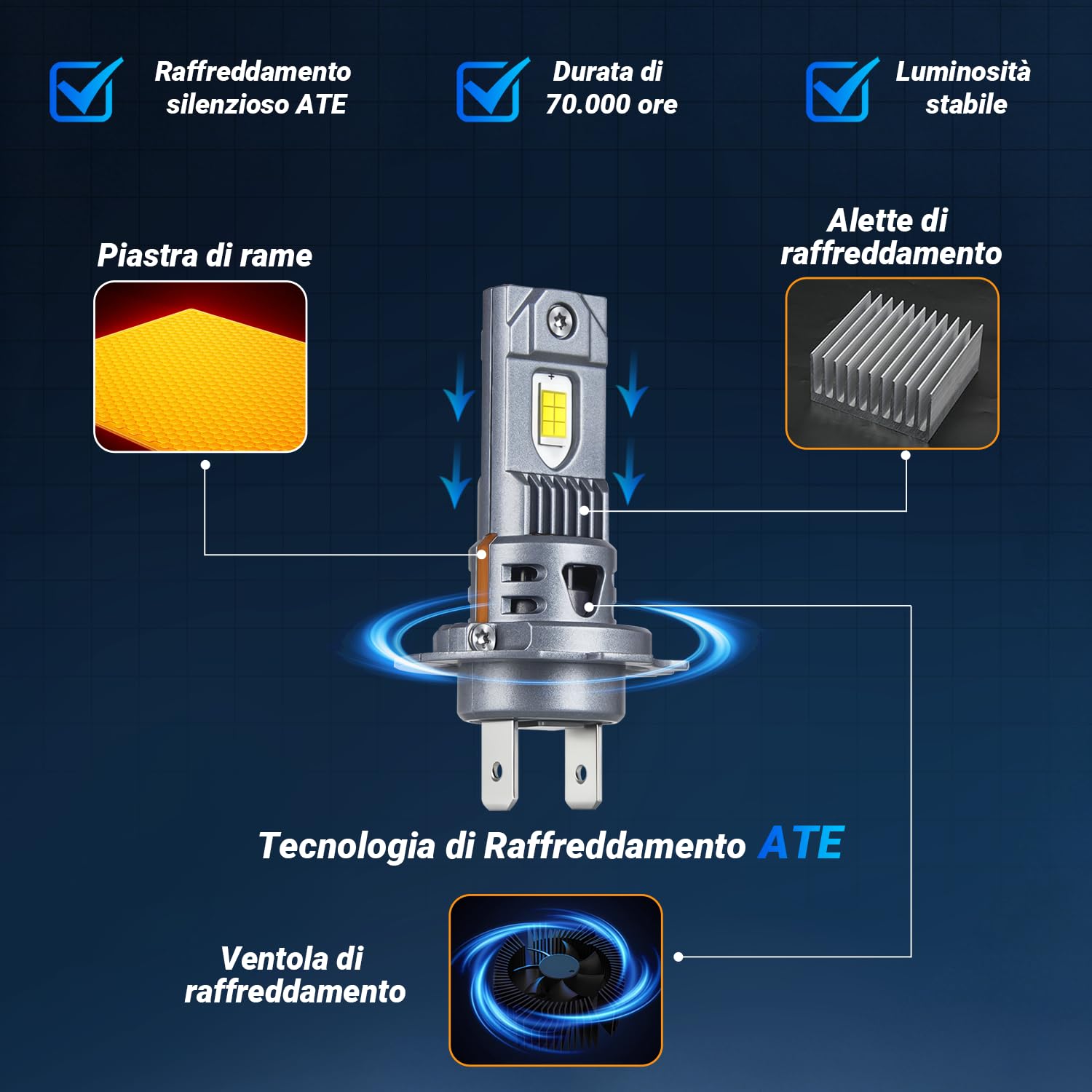 FUPE Lampadine LED H7 150W 52000LM, Kit Fari Auto 6500K Bianco Freddo con Sistema Anti-Errore CANBUS, Chip LED Alta Potenza IP67 Impermeabile, Ricambio Alogene per Auto e Moto, Confezione da 2
