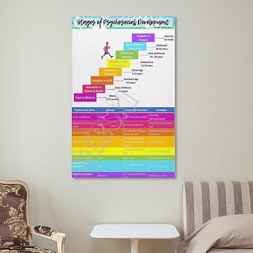 Miniatura 7 de GEBSKI Erik Erikson - Póster de teoría de desarrollo psicosocial de 8 etapas de pintura en lienzo e impresiones artísticas de pared para sala de