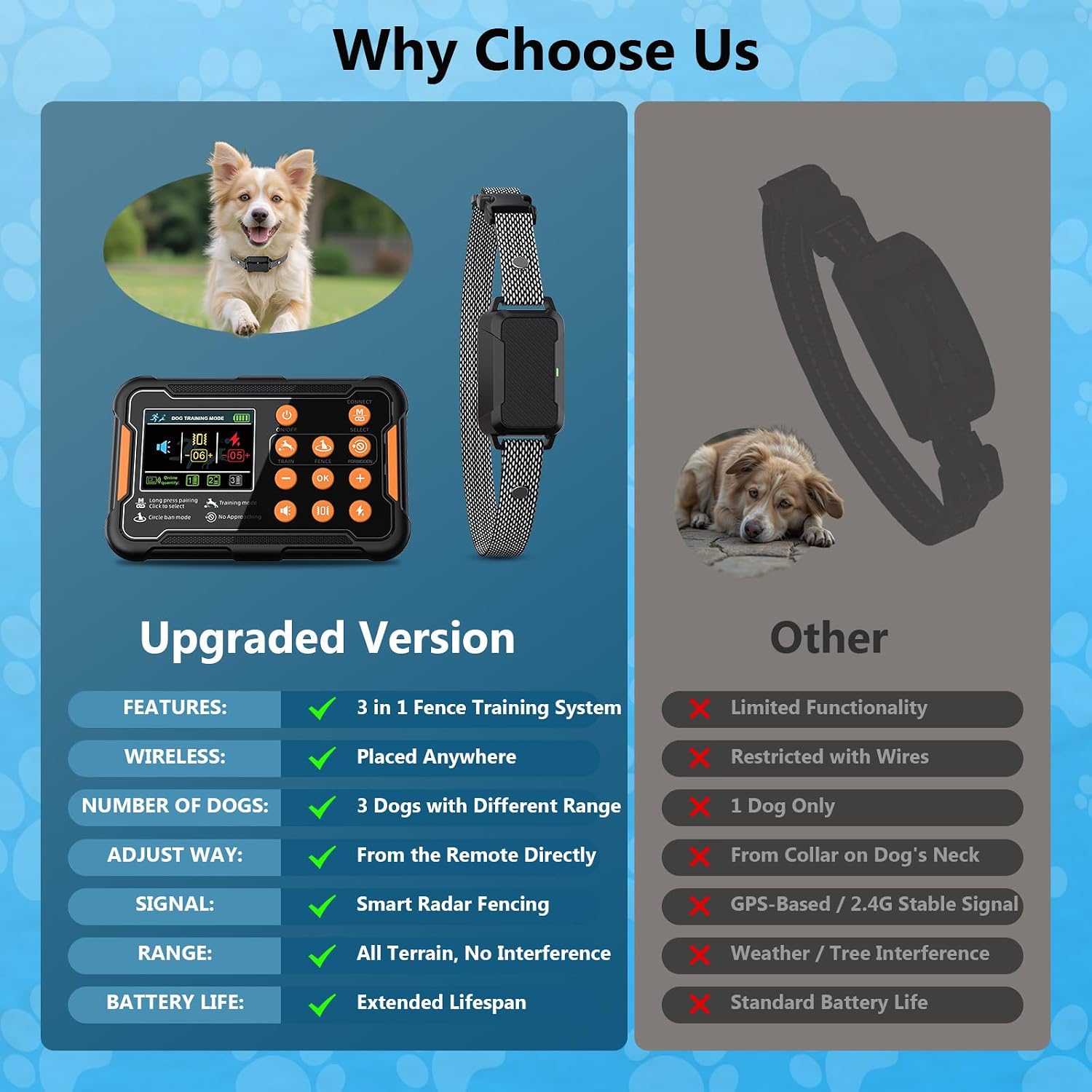 Wireless Invisible Dog Fence System for 2 Dogs, 4 inch Precision | Real-Time Distance Dual Alerts, Adjustable Circular Boundary, 3 Training Modes, Easy Setup No-Dig, IP67 Waterproof 1 Acre