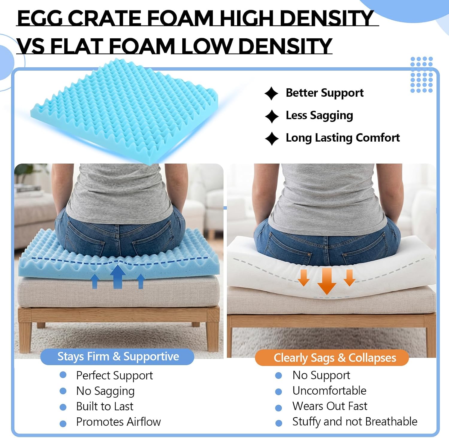 Gerrii 72" x 24" x 2" Couch Cushion Replacement Foam Pad, High Density 3.0 Density 44 Ild Egg Foam for Sofa Sagging Repair, Breathable Support Cut to Size for Couch, Upholstery, Mattress & DIY