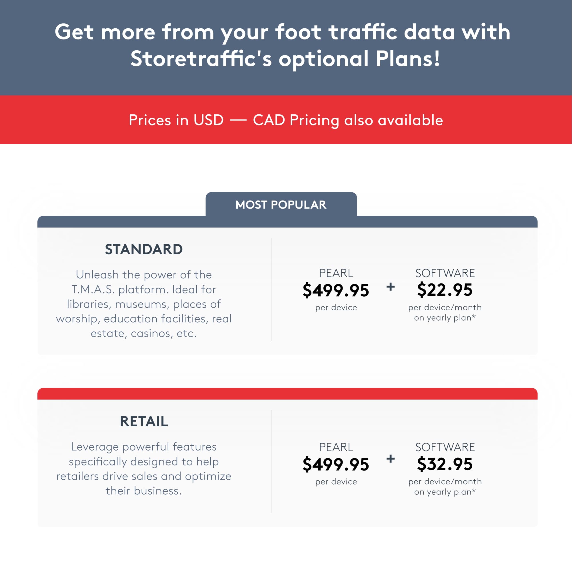 Pearl Smart People Counter: Wireless Door Sensor/Visitor Counter - Directional in & Out Detection - Standard AA Batteries - Built-in WiFi - Time-Sensitive Reports - iOS & Android App (Black)