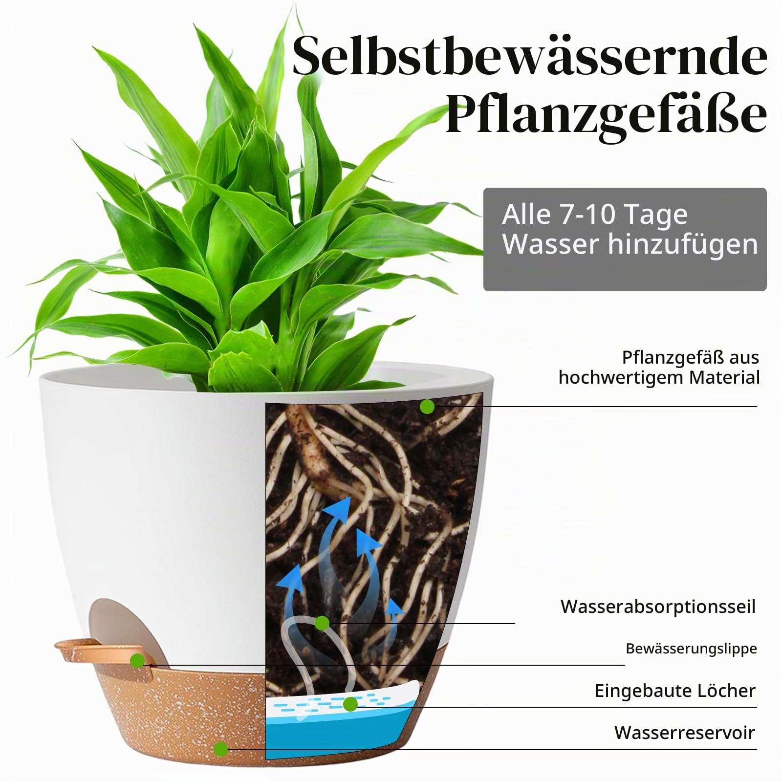 SUN-E Selbstbewässernde Töpfe 3Stück/Satz,Modern Große Pflanzgefäße weiße Kunststoff-Pflanzgefäße mit Drainagelöchern und tiefem Reservoir für Indoor Outdoor Gartenpflanzen und Blumen
