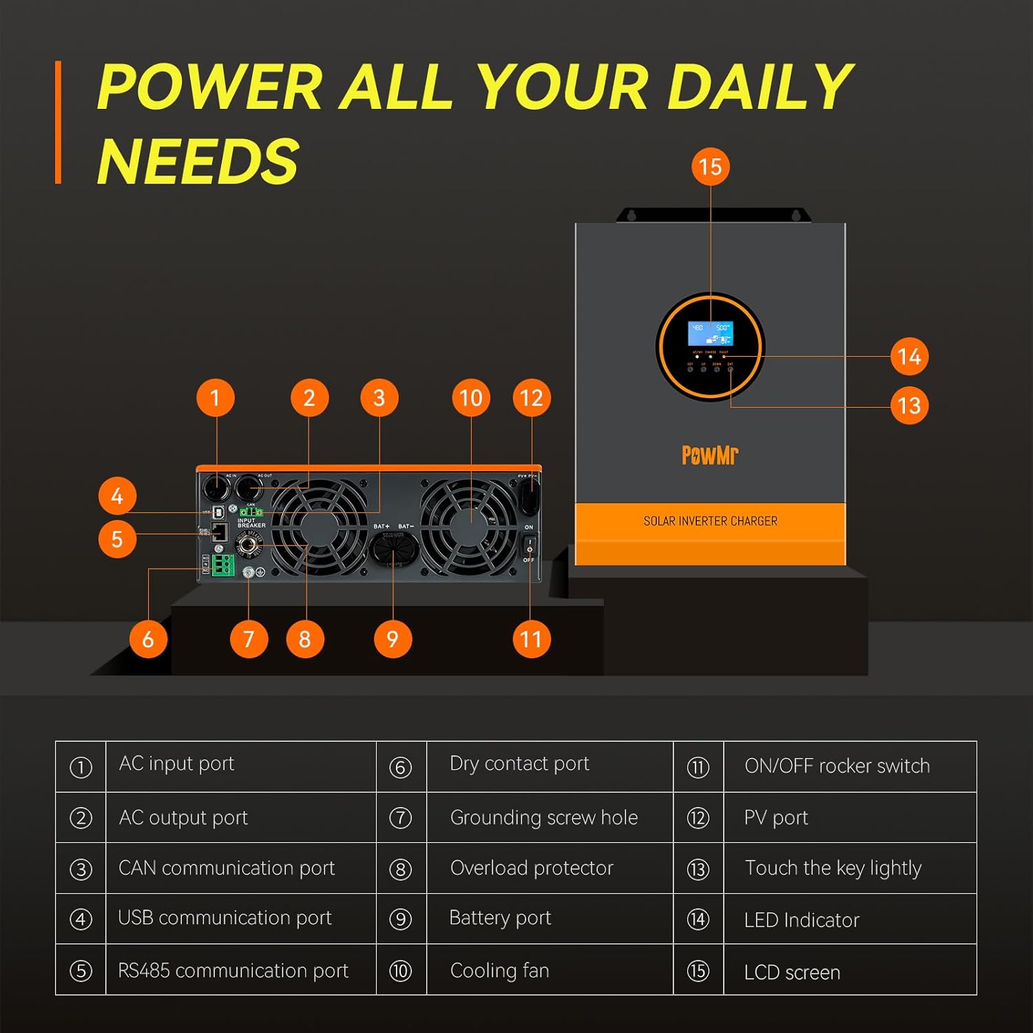 PowMr Solar Inverter Port Diagram