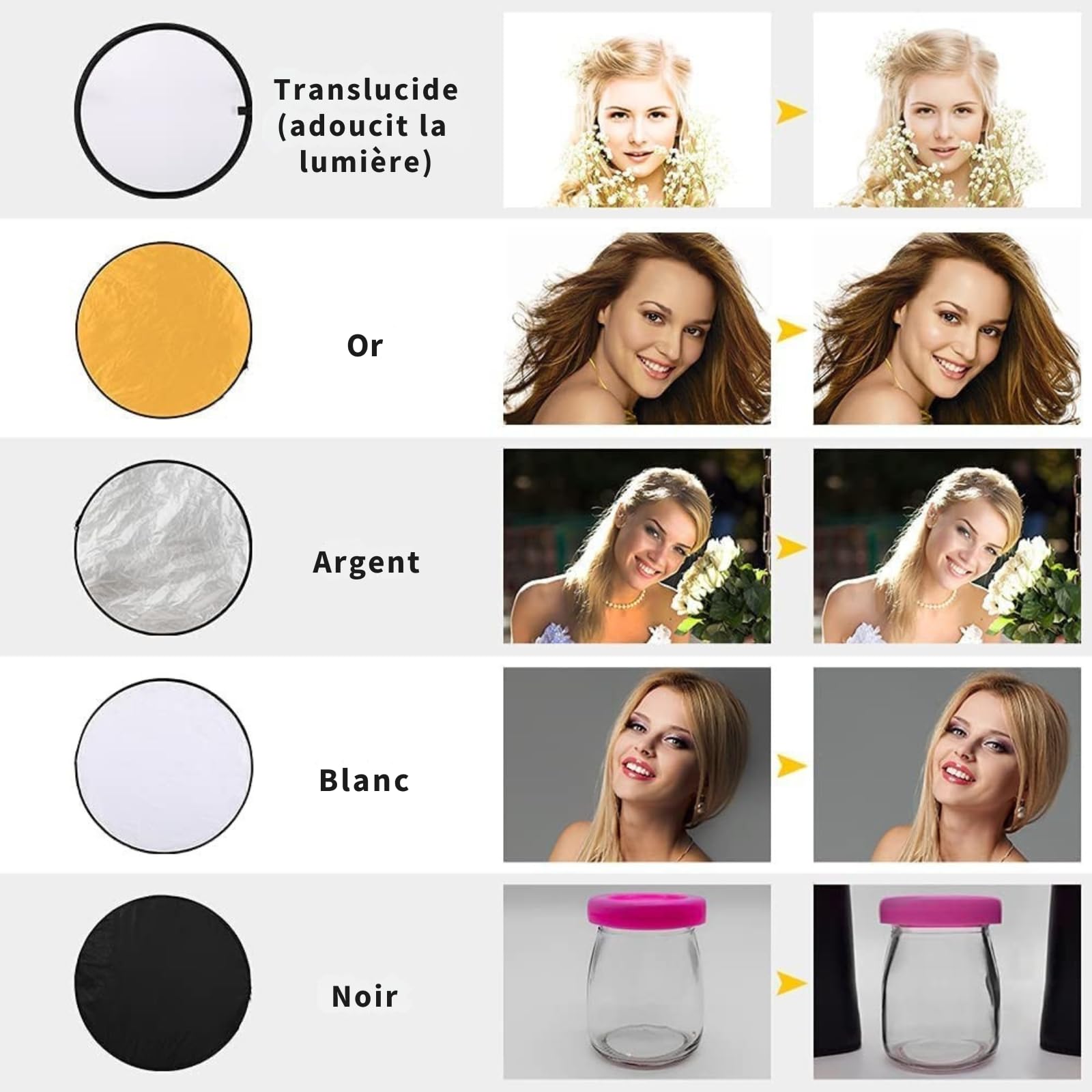 LEADZM Kit Studio Photo et éclairage, 2m x 3m Système de Support de Toile de Fond, Ampoules LED Parapluie Continu pour Portrait et Photographie Vidéo (LE002)
