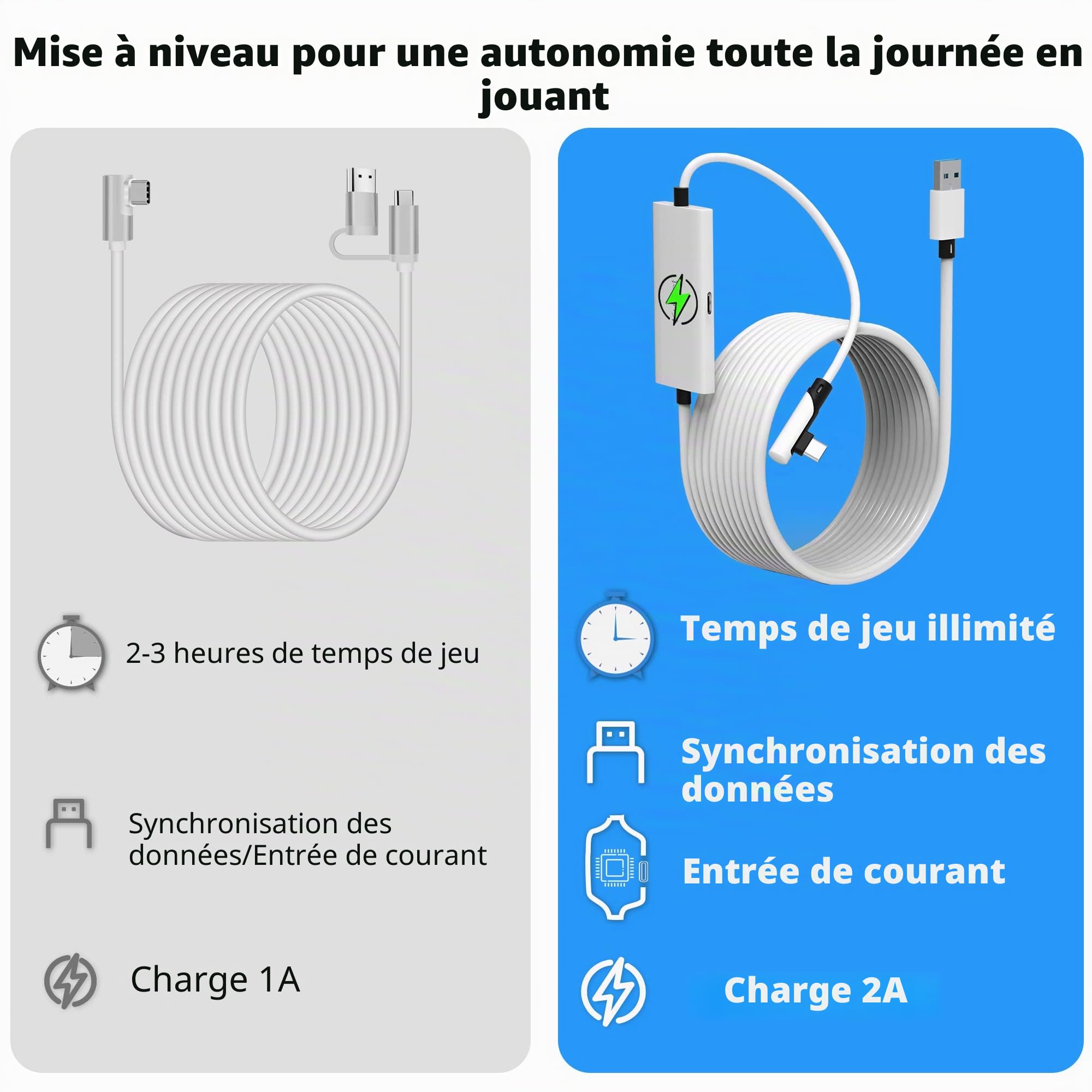 Kuject Cable Link 5m pour Meta Quest 3, avec Port de Charge séparé pour une Alimentation Ultra Durable, Câble USB 3.0 de Type A vers C pour Accessoire de Casque VR et jeu PC
