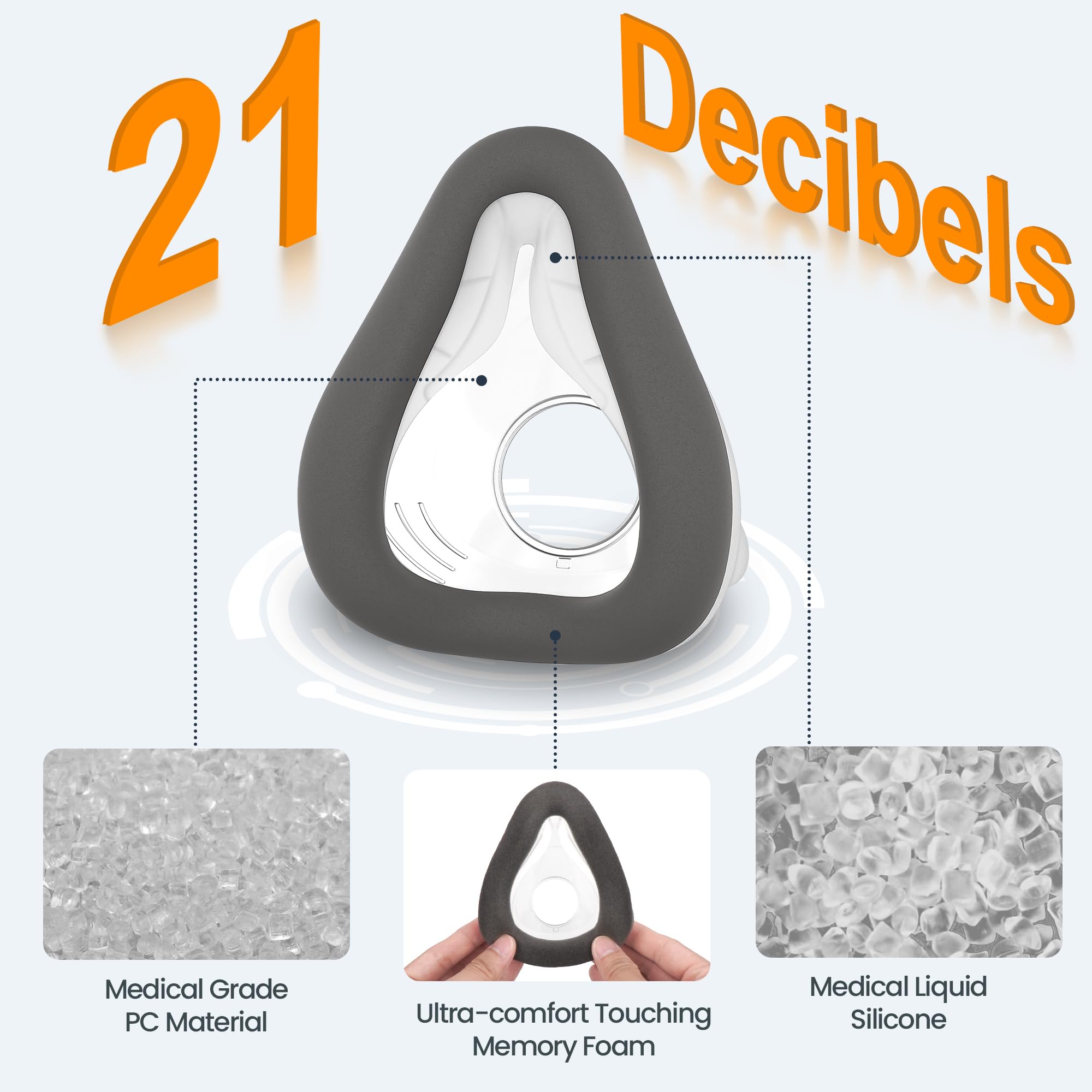 2 cuscini per maschera, compatibili con AirFit F20, nuova sostituzione maschera con memory foam compatibile con AirTouch F20, impermeabile e confortevole (S)