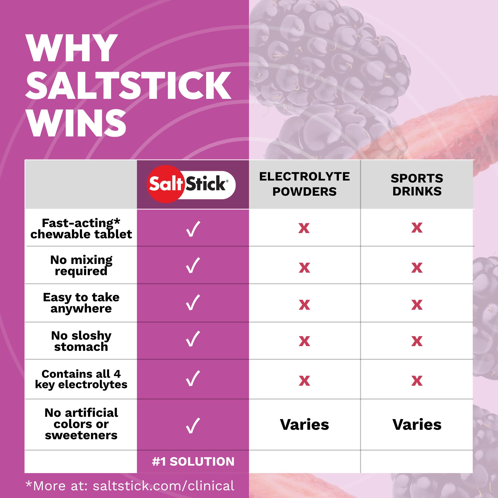 SaltStick High Sodium Electrolyte FastChews Variety Pack - 90 Tablets — Amazon image 4