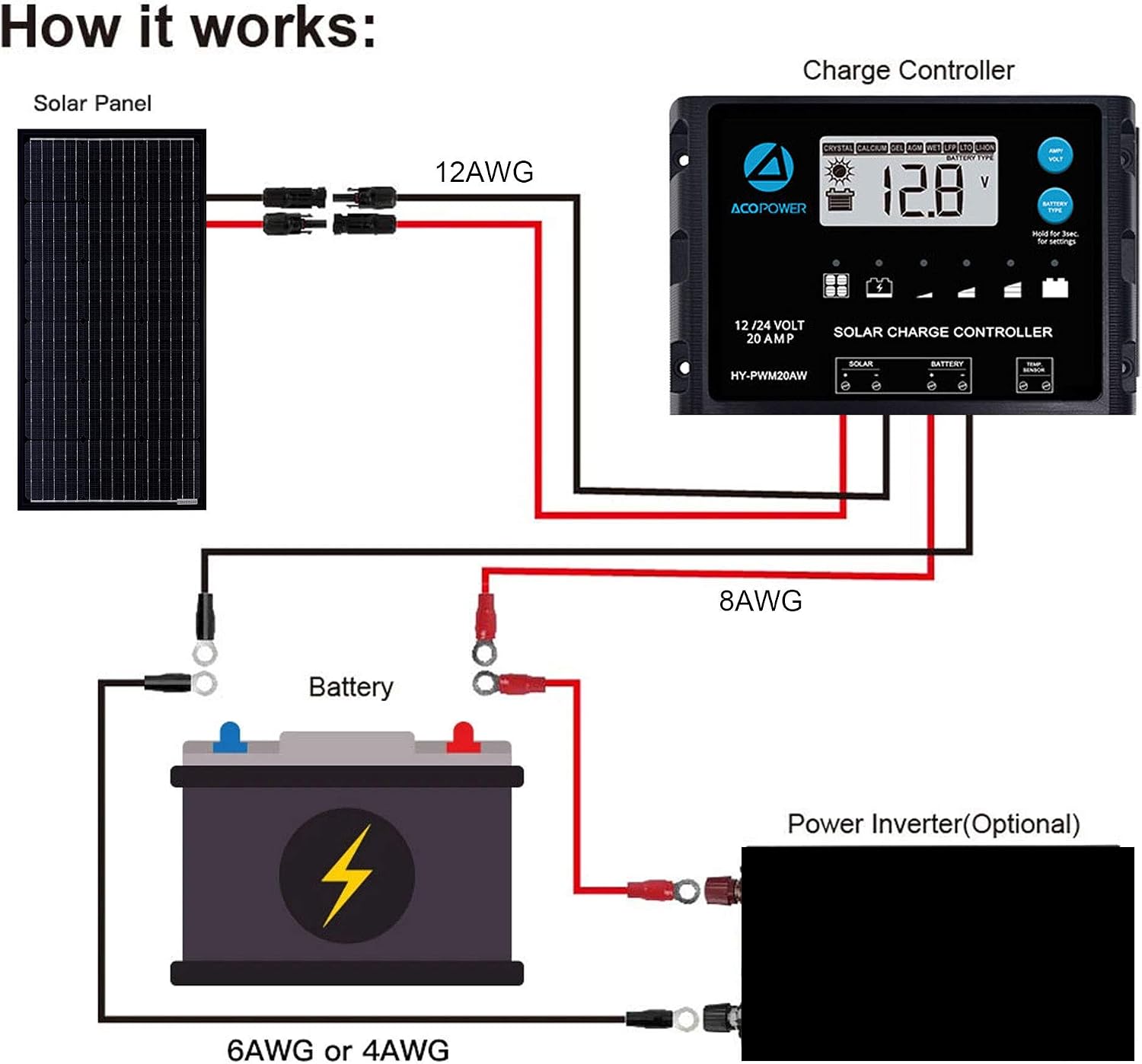 ACOPOWER Solar Panel 100 Watt 12 Volt, Black Monocrystalline 100W Solar Panel High Efficiency IP67 Waterproof Module Off Gird PV Power with Solar Connectors for Battery Charging Boat Caravan RV