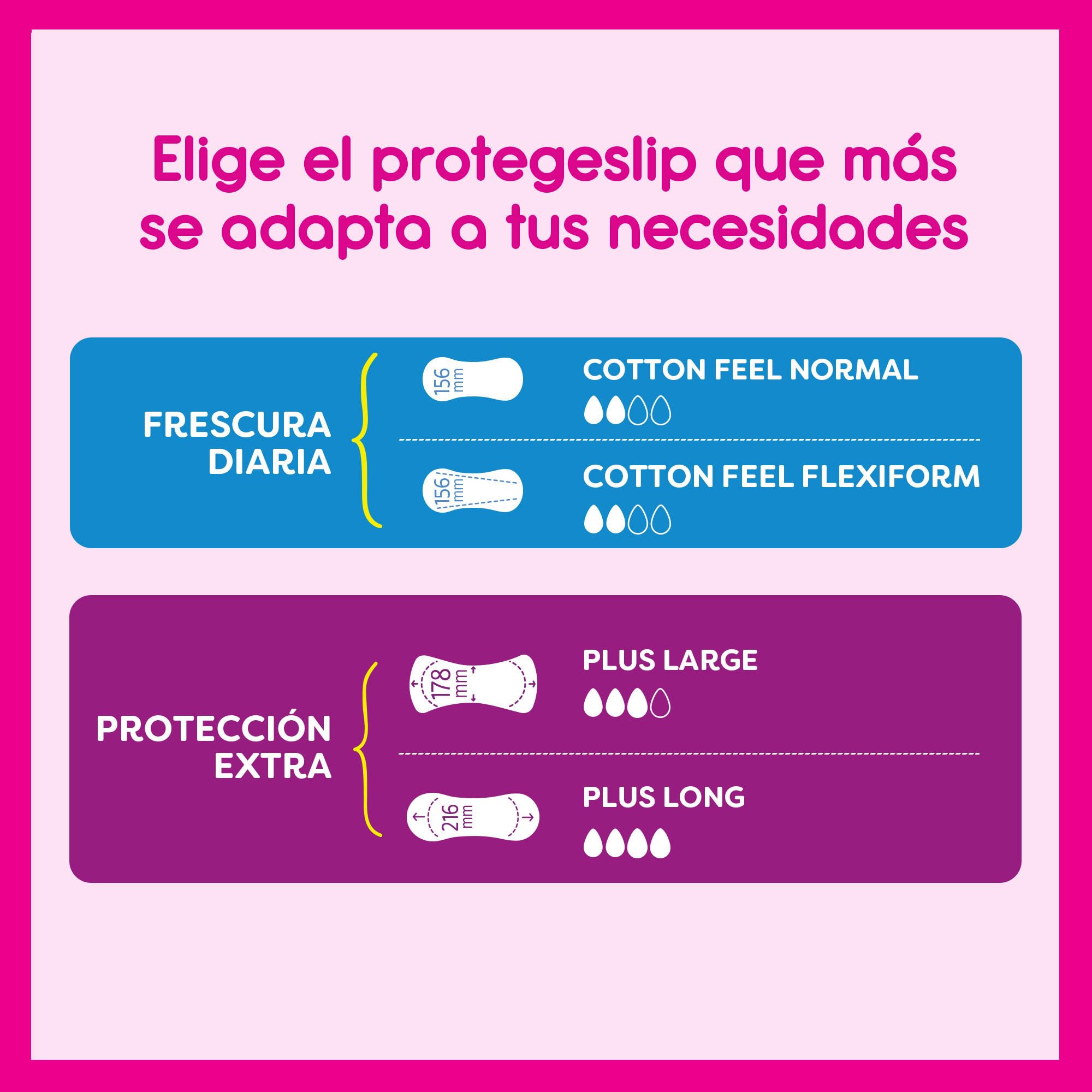 Carefree Plus Large de Fragancia Ligera Protegeslips (48 unidades), protege slips absorbentes y transpirables de uso diario, protectores extra largos con protección contra el mal olor — view 6