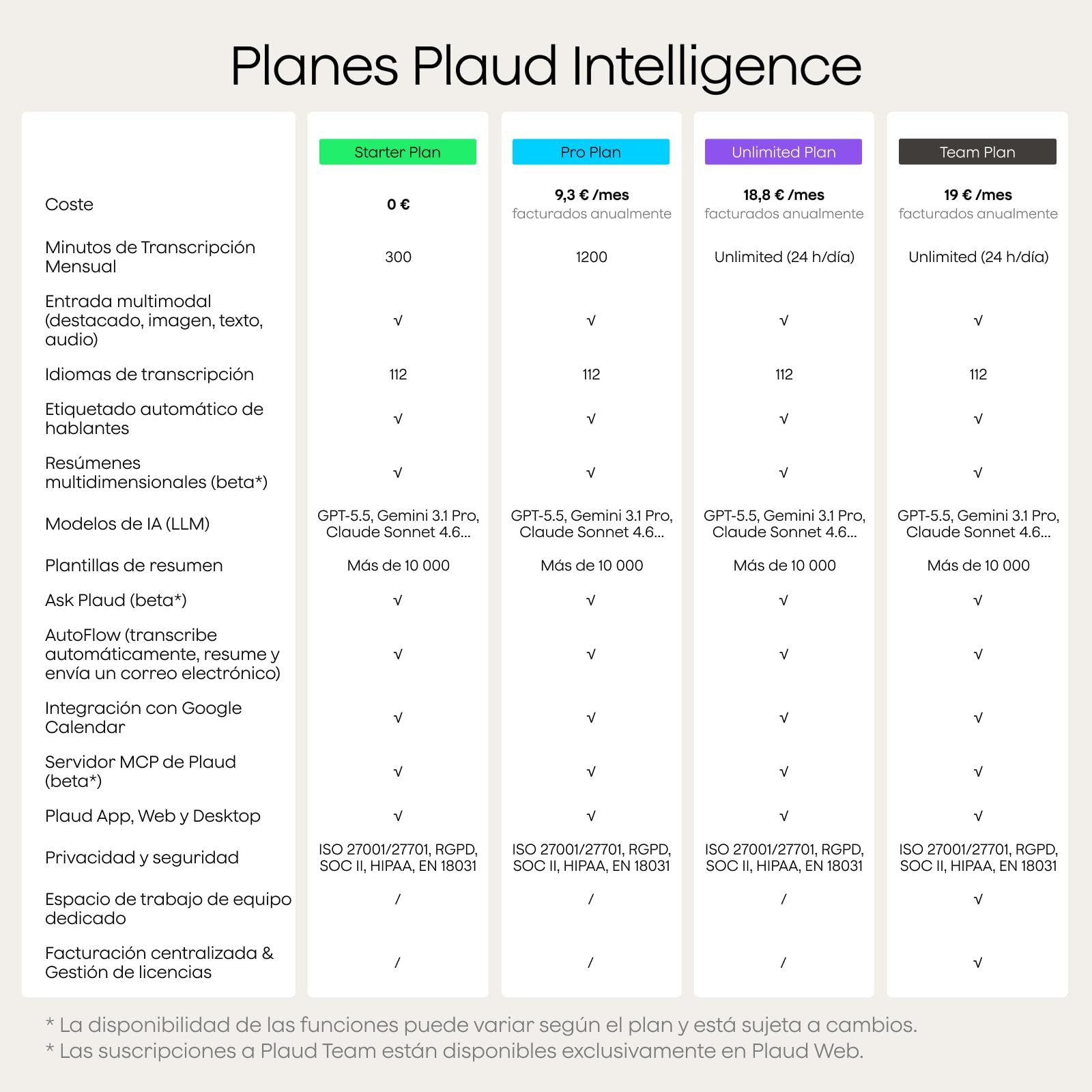 Plaud Note Pro Grabadora de Voz AI con Funda Transcripción IA Resúmenes Multidimensionales Grabación Dual Inteligente hasta 50 Horas Reuniones Llamadas Entrevistas Charlas Clases Teams