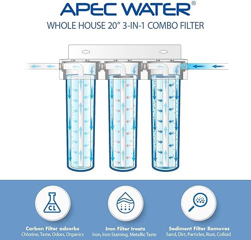 Miniatura 8 de APEC Water Systems Sistema de filtro de agua para toda la casa de 3 etapas con filtros de sedimentos, carbono GAC y bloques de carbono
